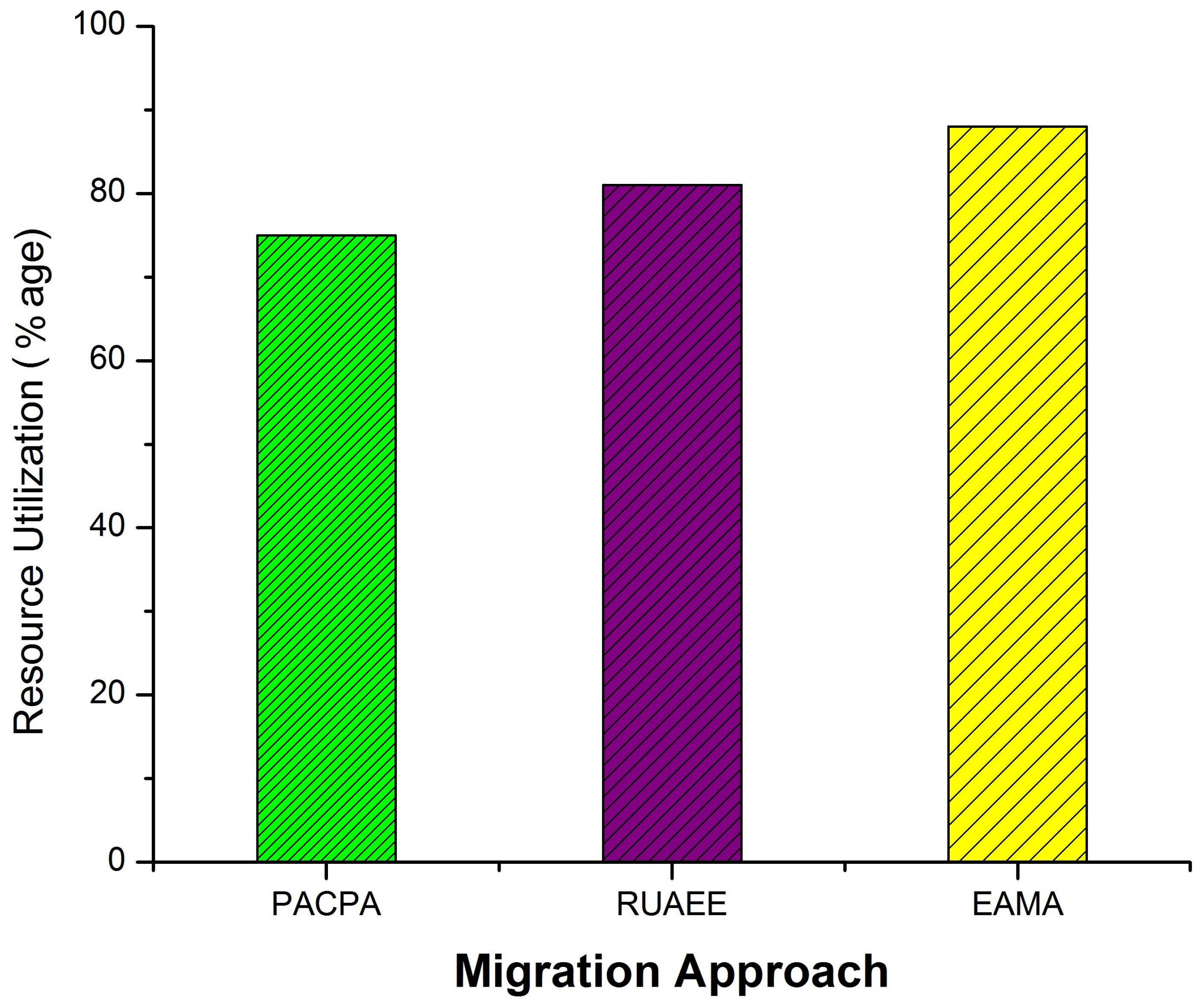 Symmetry 13 00690 g003