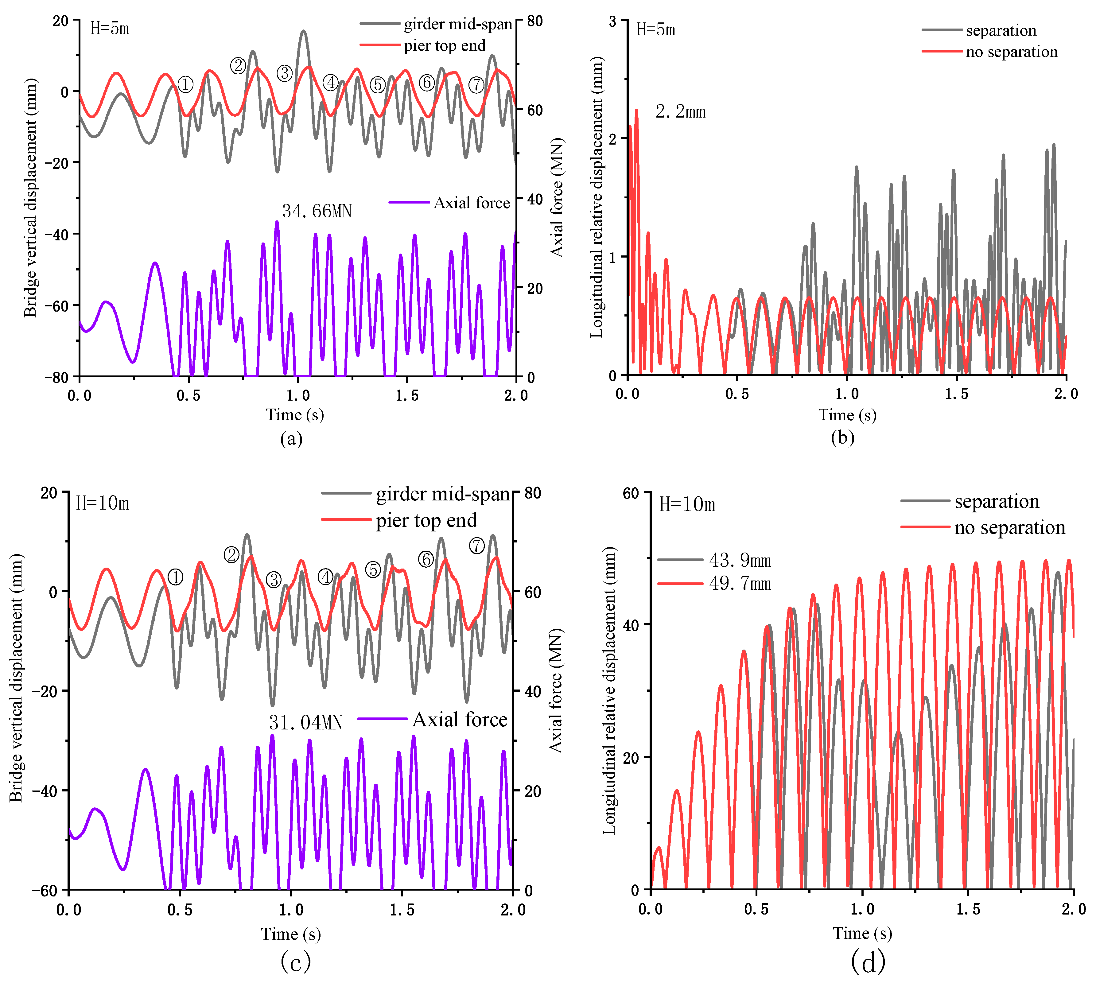 Symmetry 13 00692 g003a