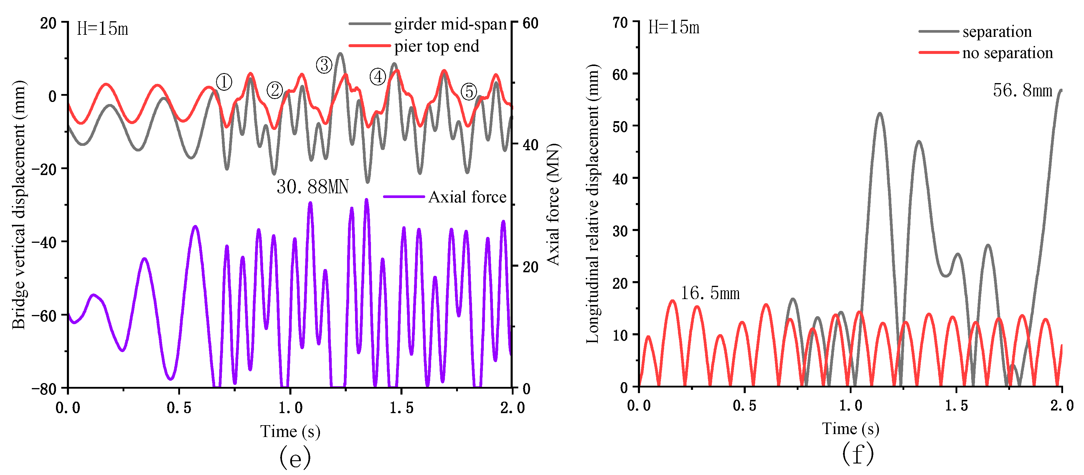 Symmetry 13 00692 g003b