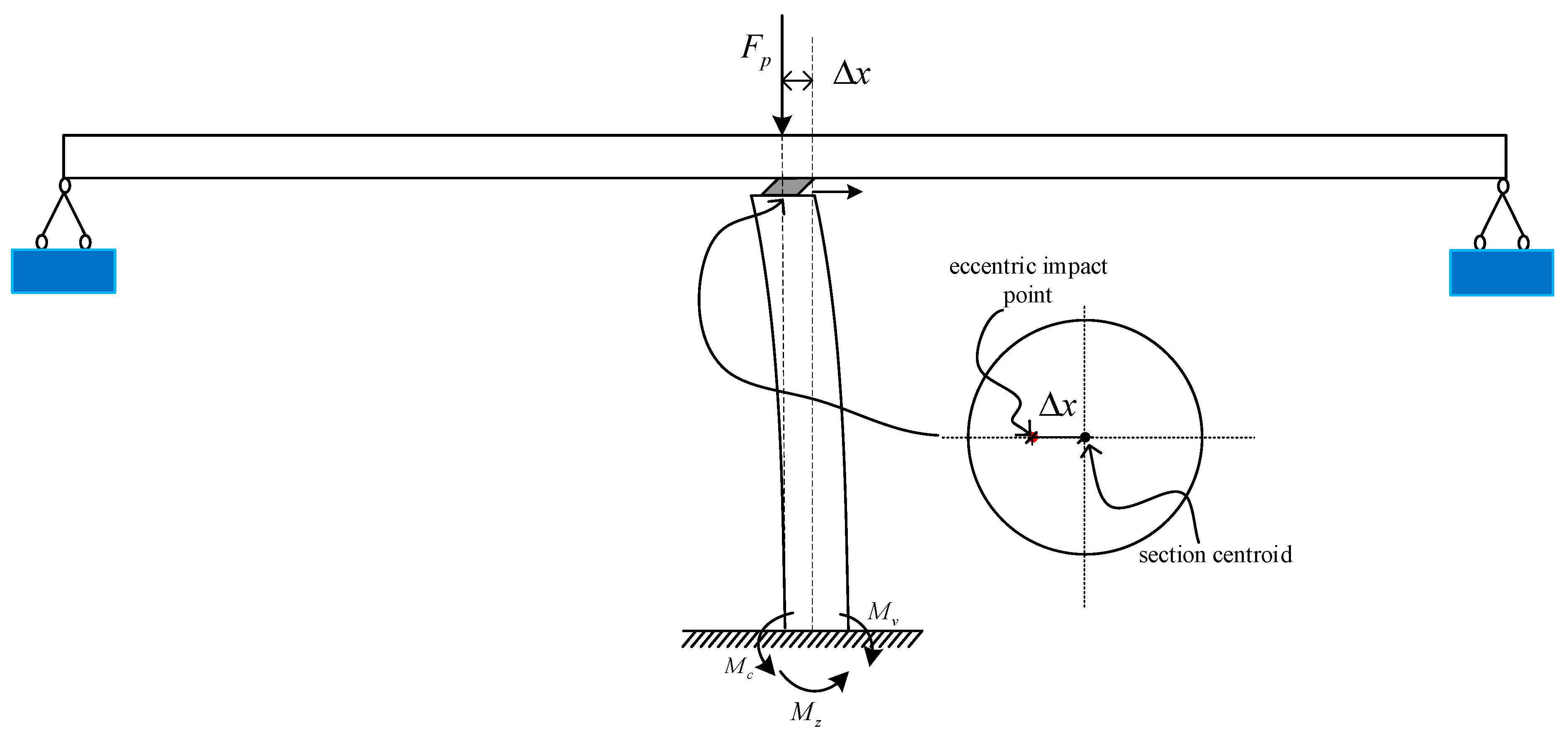 Symmetry 13 00692 g004