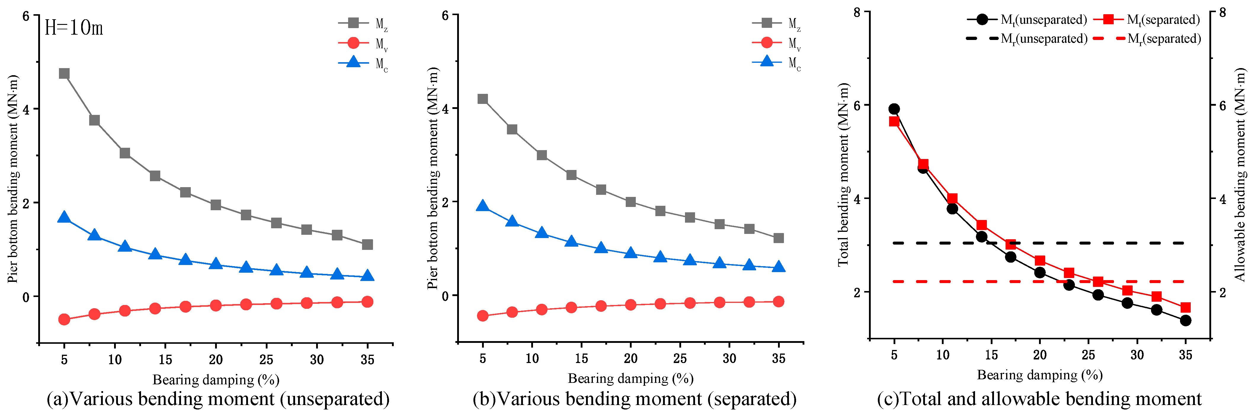 Symmetry 13 00692 g008