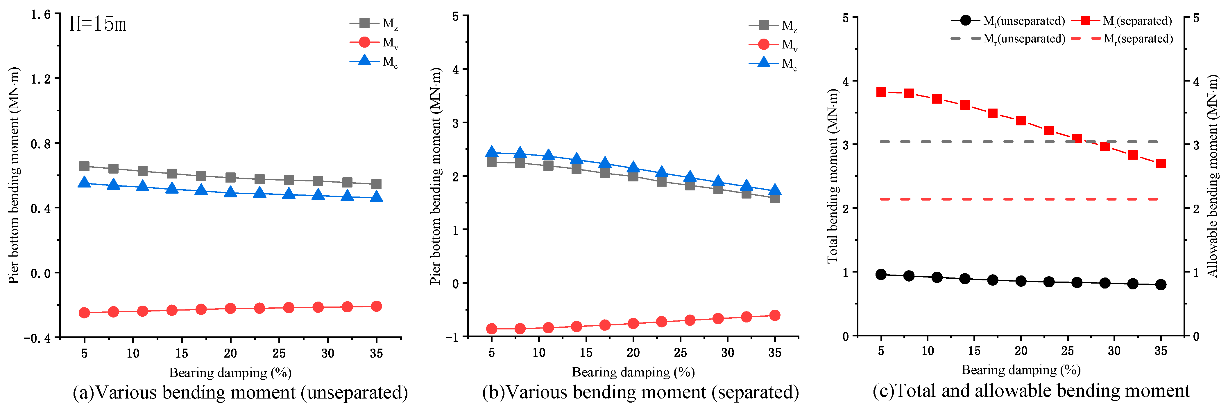Symmetry 13 00692 g009