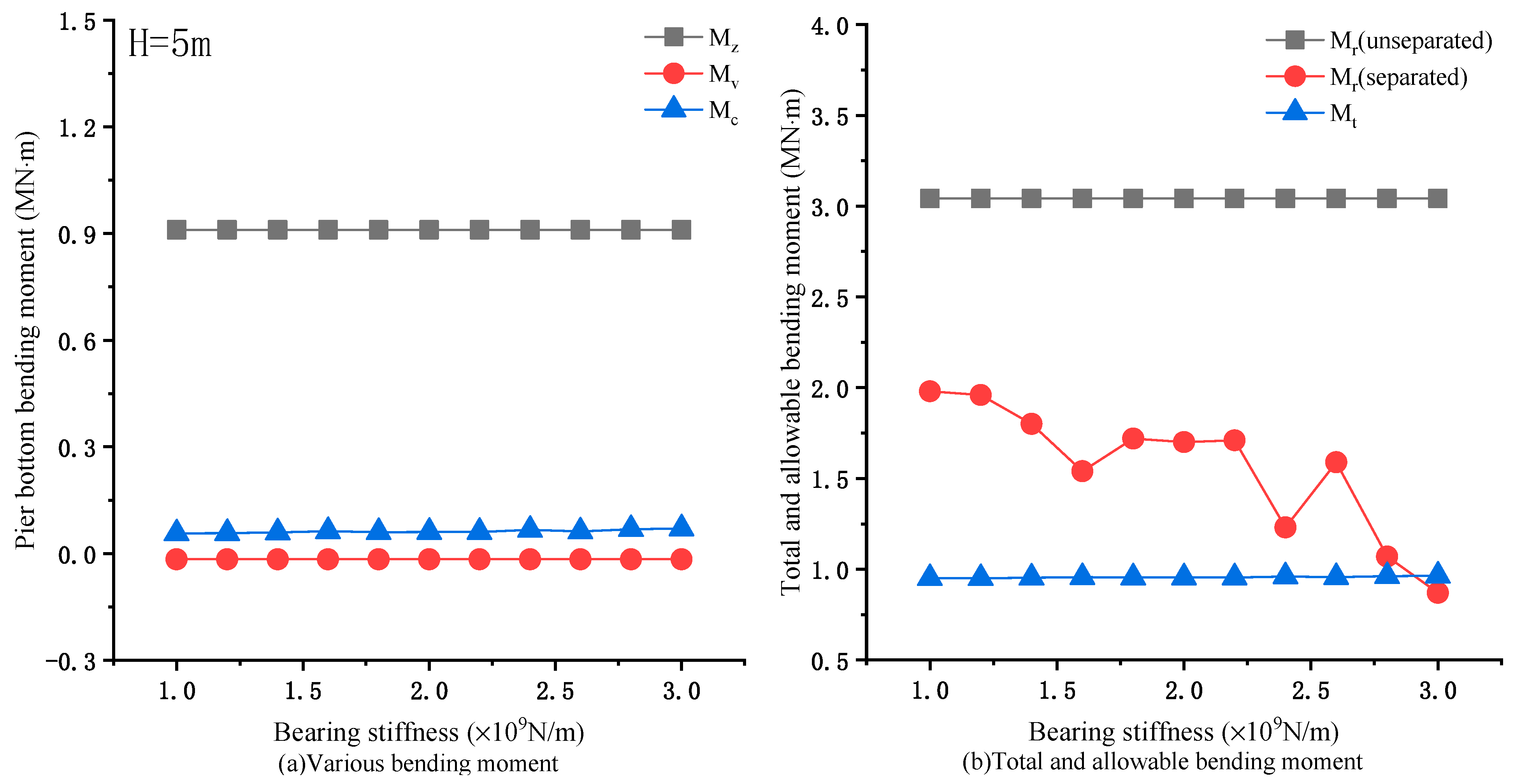 Symmetry 13 00692 g011