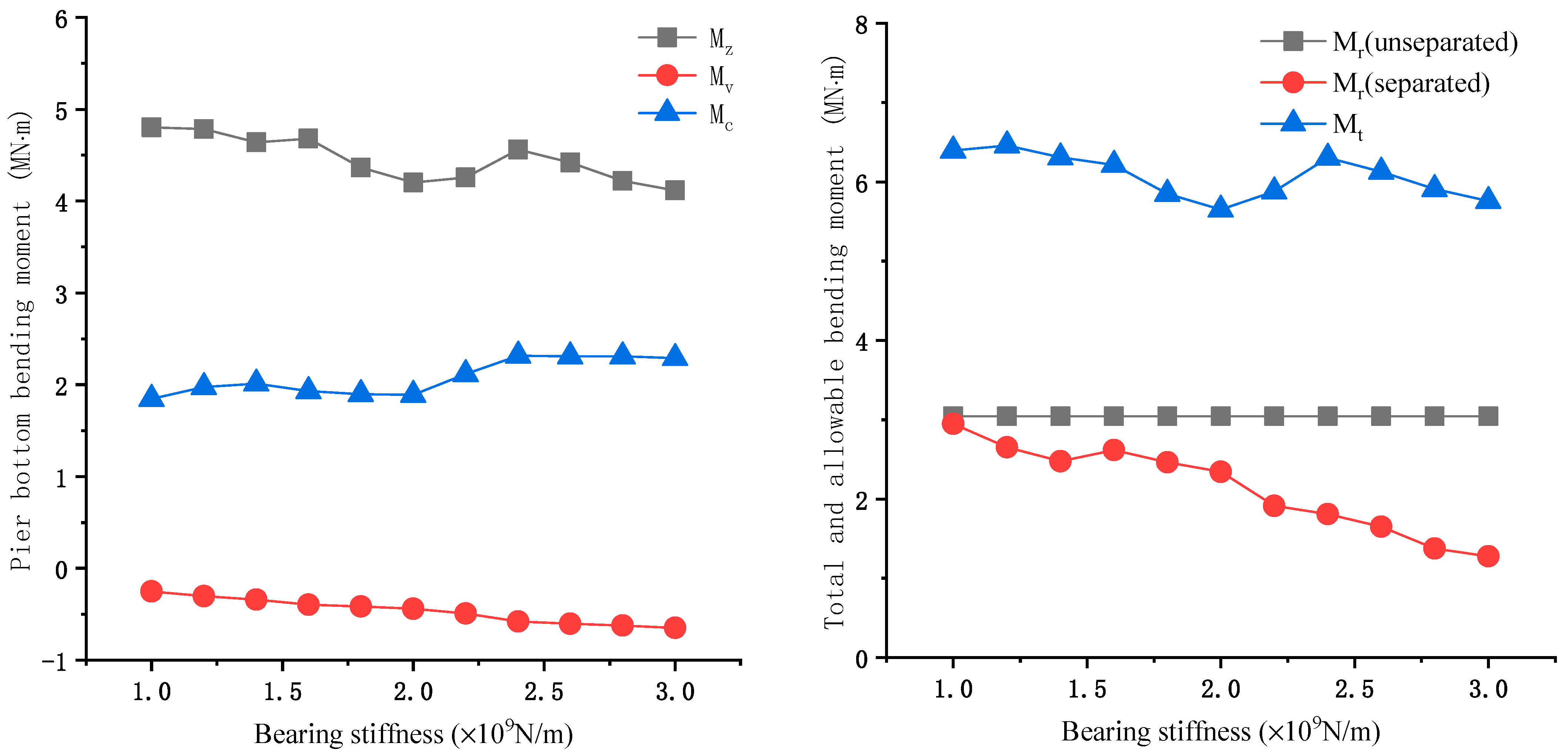Symmetry 13 00692 g012