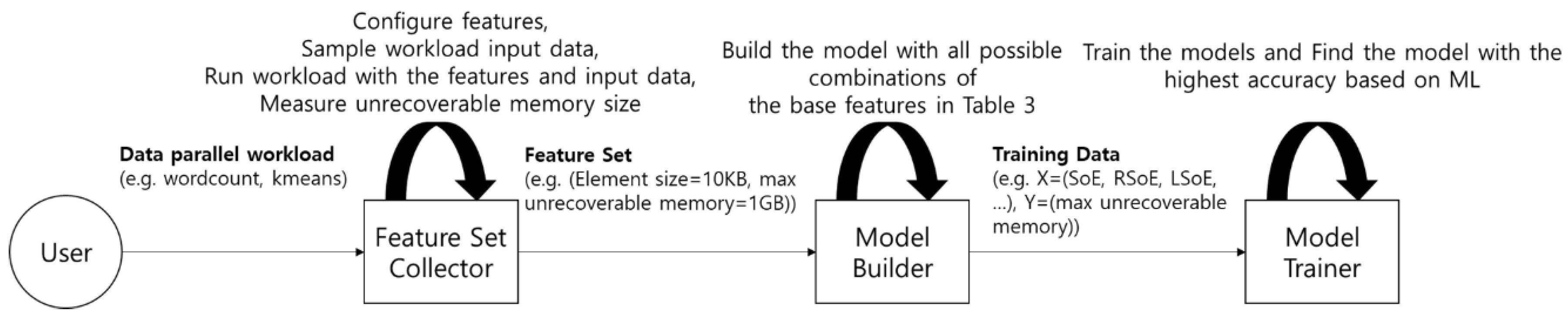 Symmetry 13 00697 g009 Symmetry 13 00697 g009