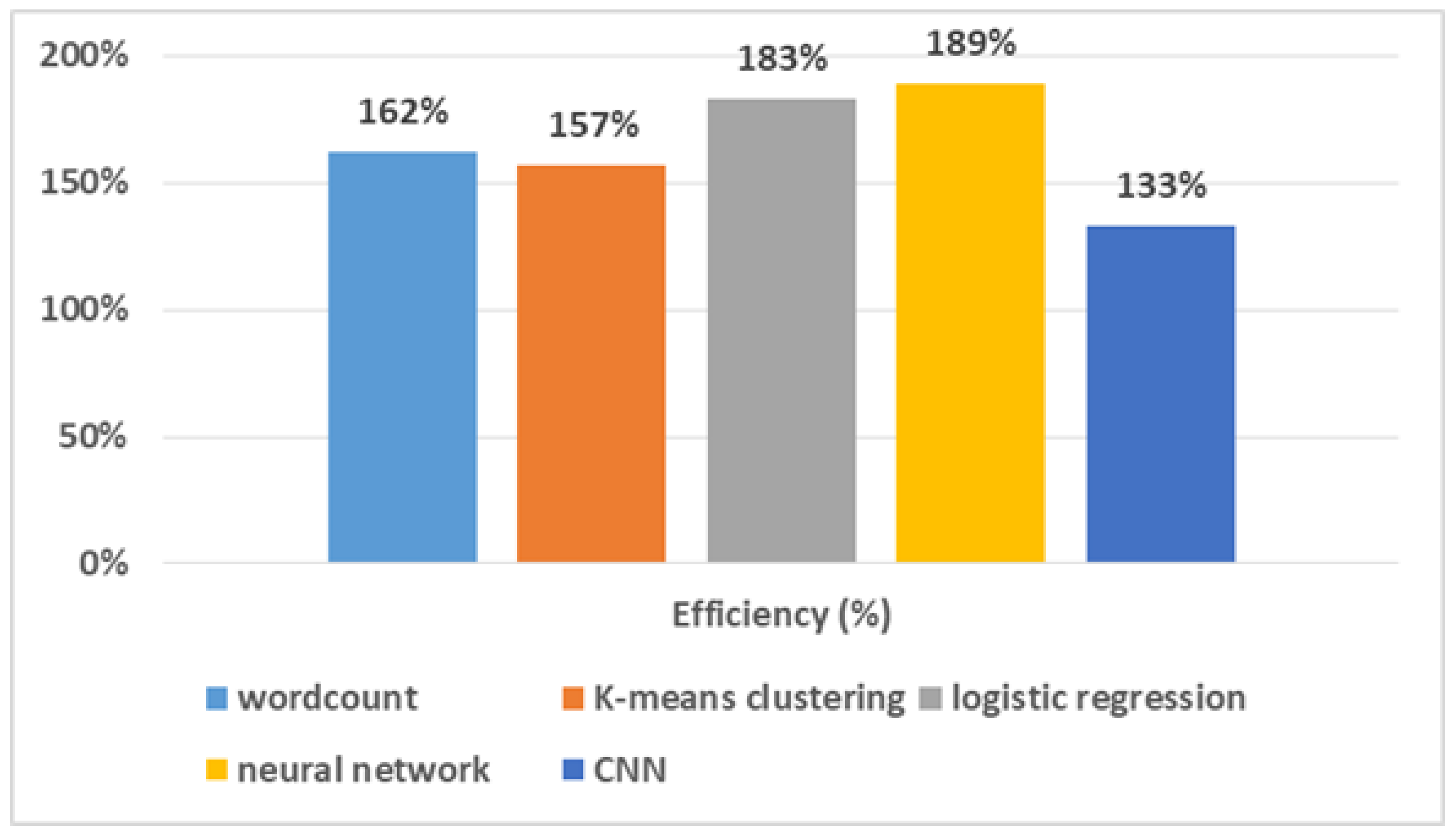 Symmetry 13 00697 g017 Symmetry 13 00697 g017