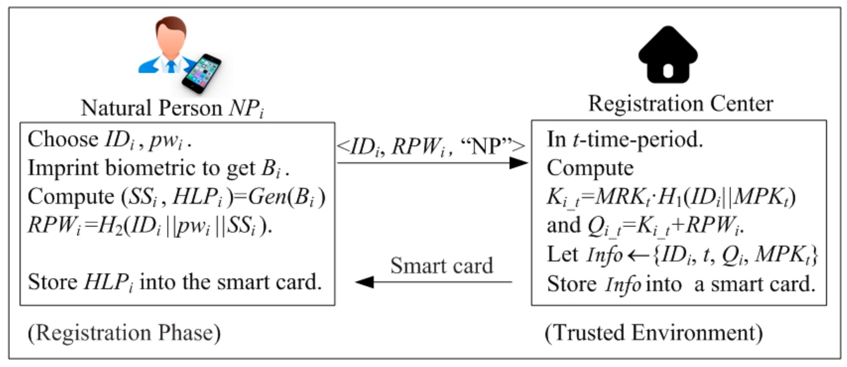 Symmetry 13 00698 g003