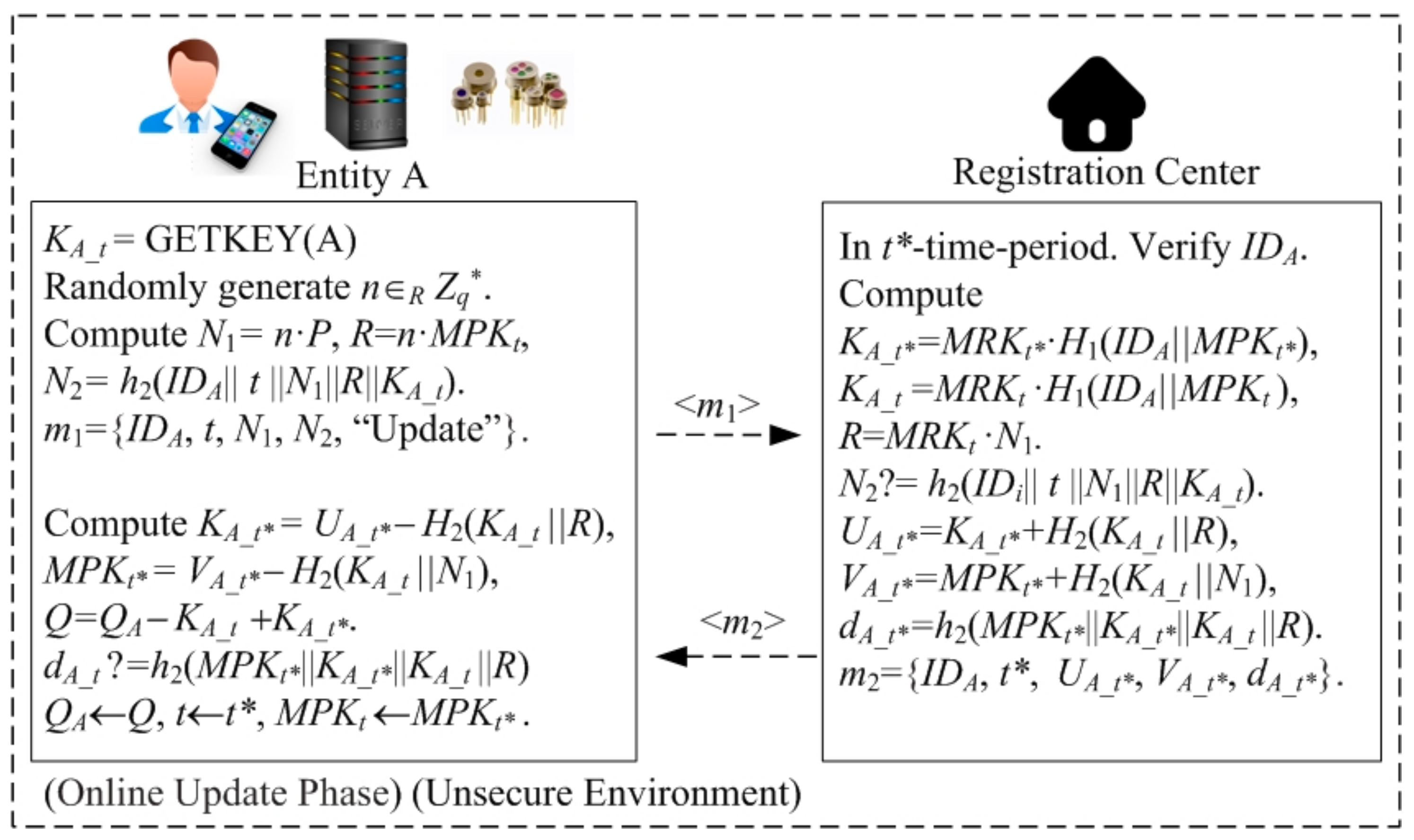 Symmetry 13 00698 g006