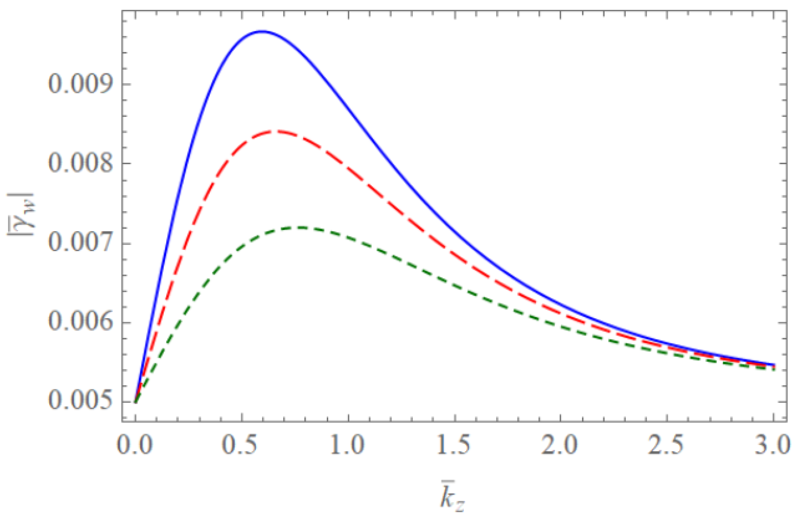 Symmetry 13 00699 g003