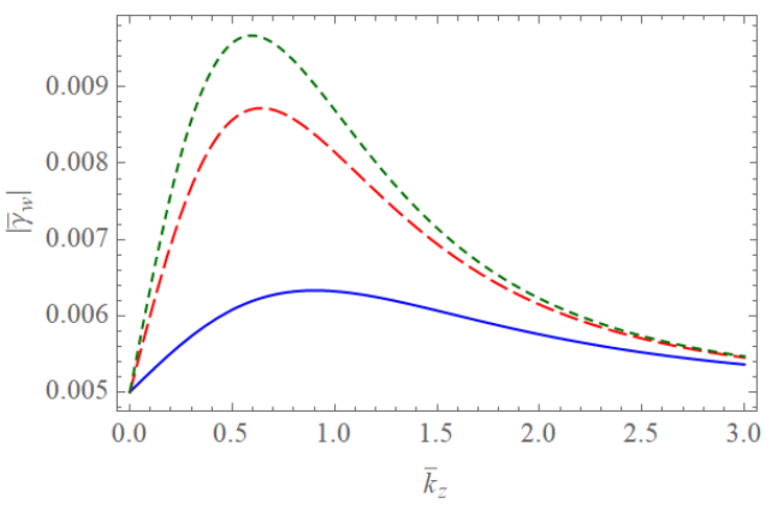 Symmetry 13 00699 g004
