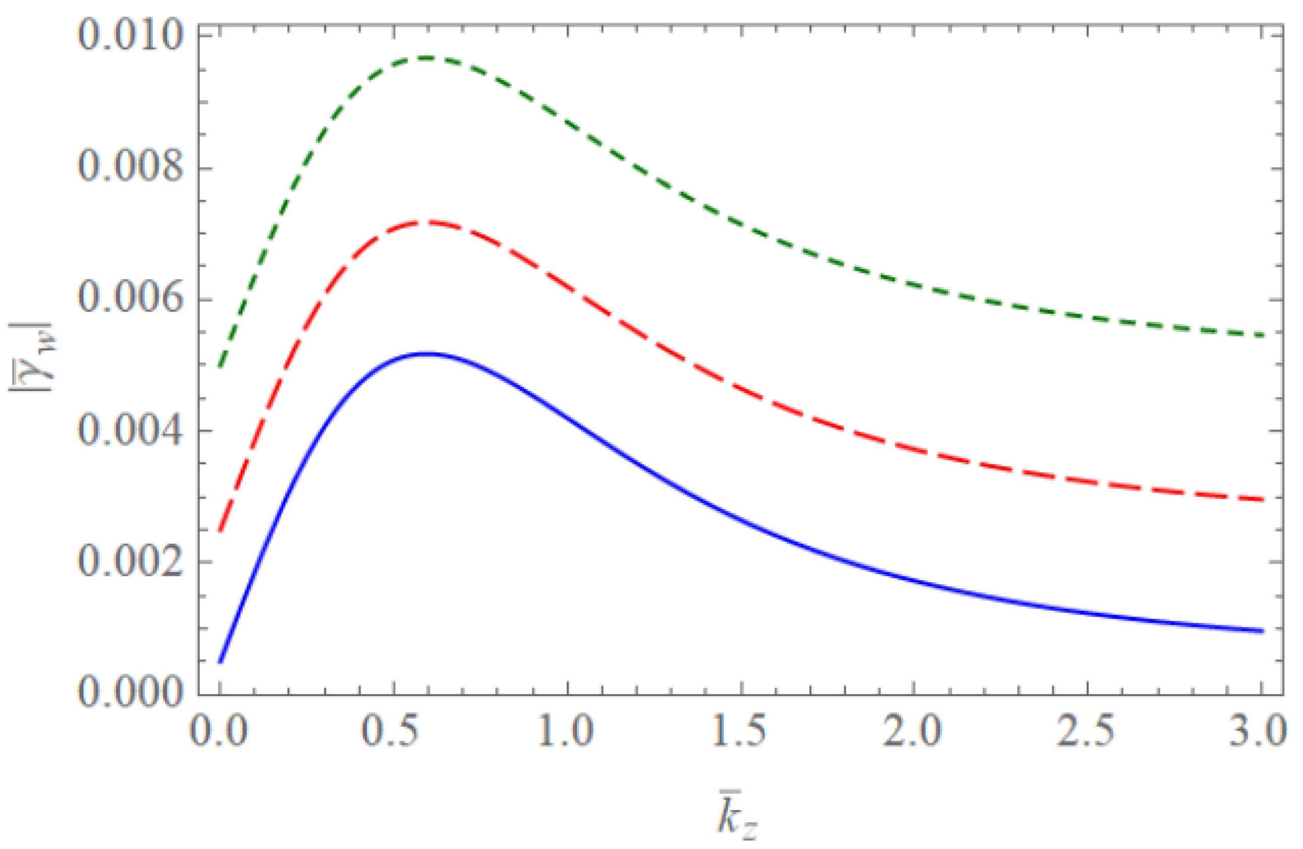 Symmetry 13 00699 g005