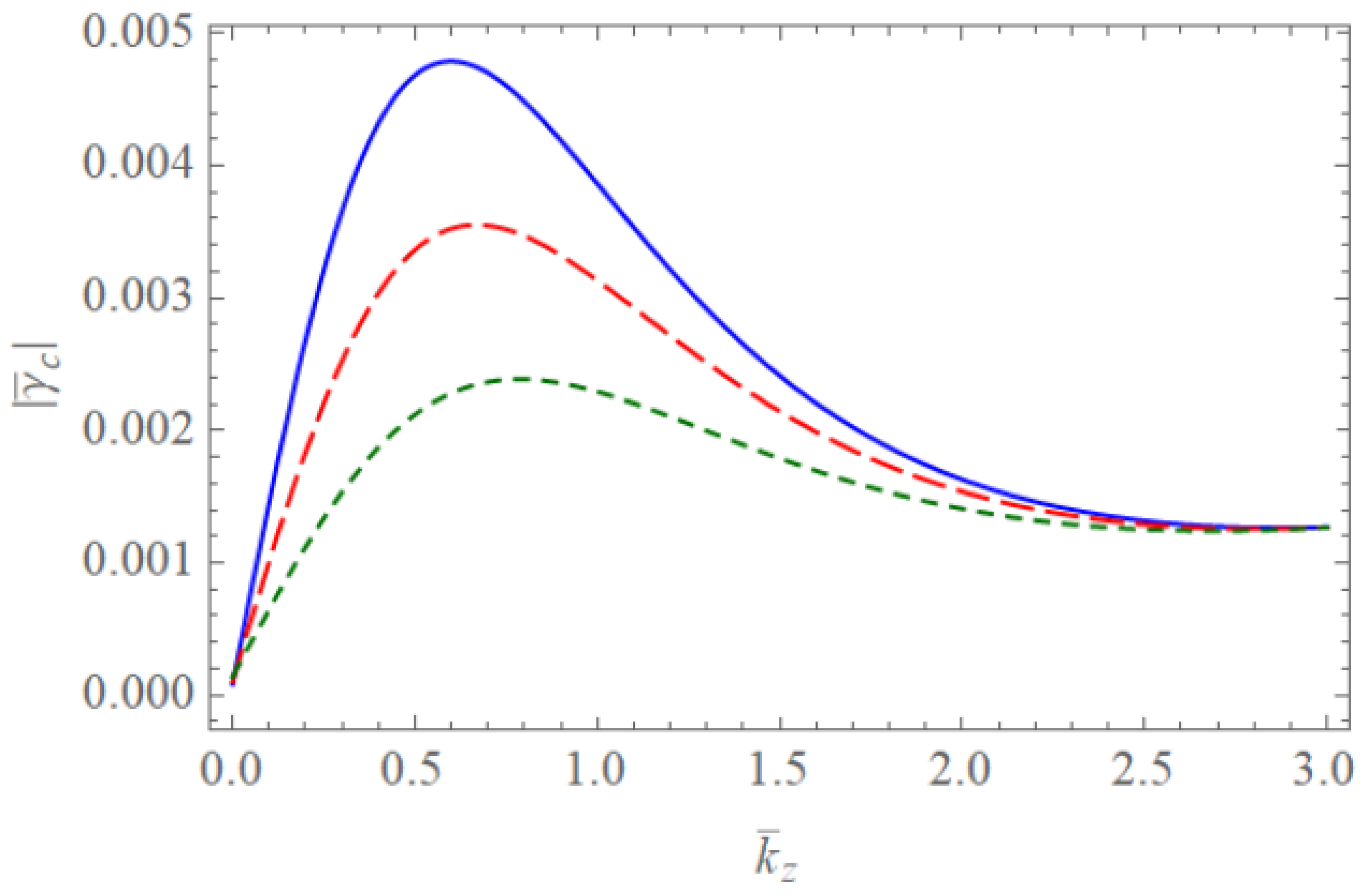 Symmetry 13 00699 g006