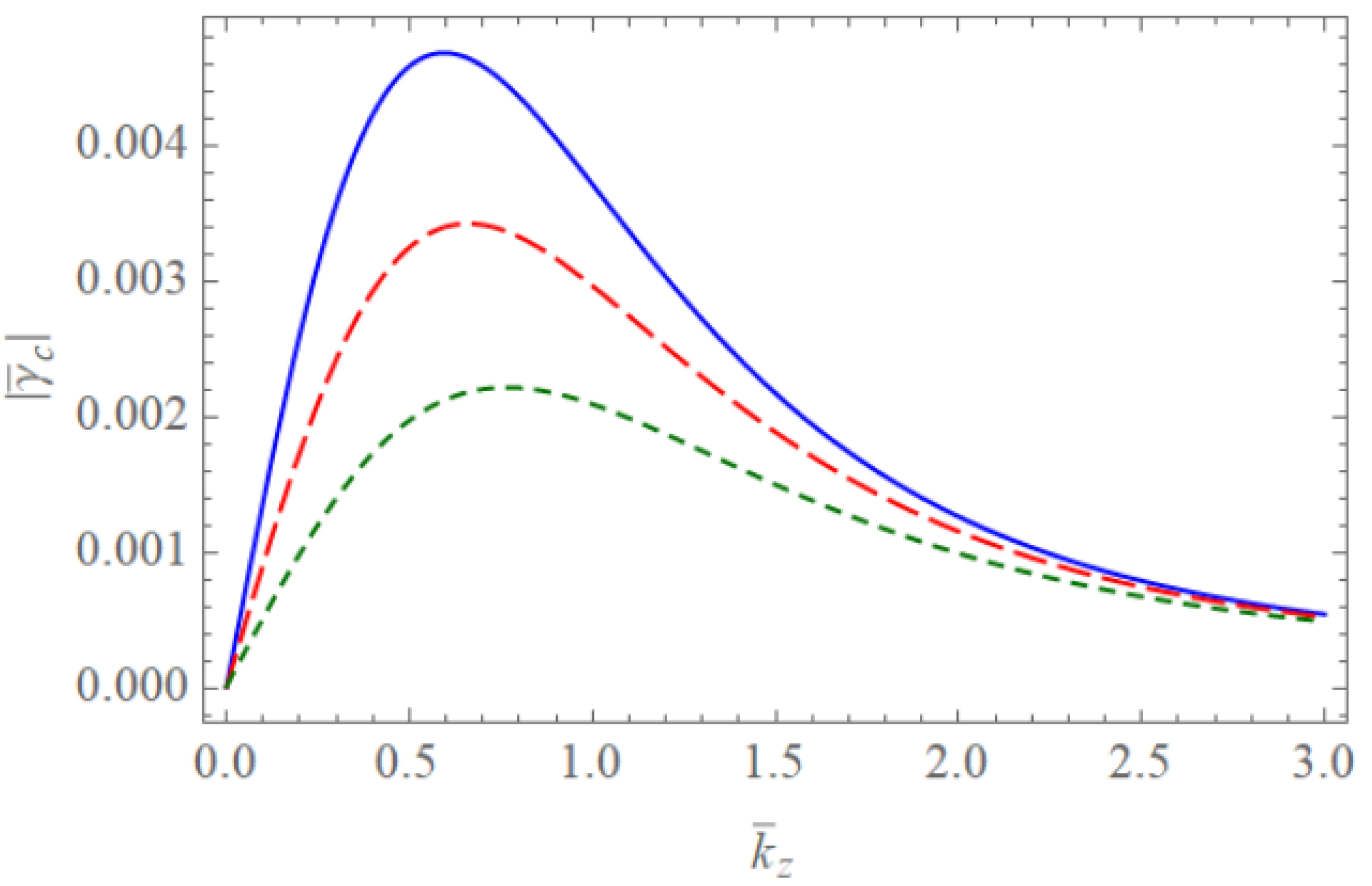 Symmetry 13 00699 g007