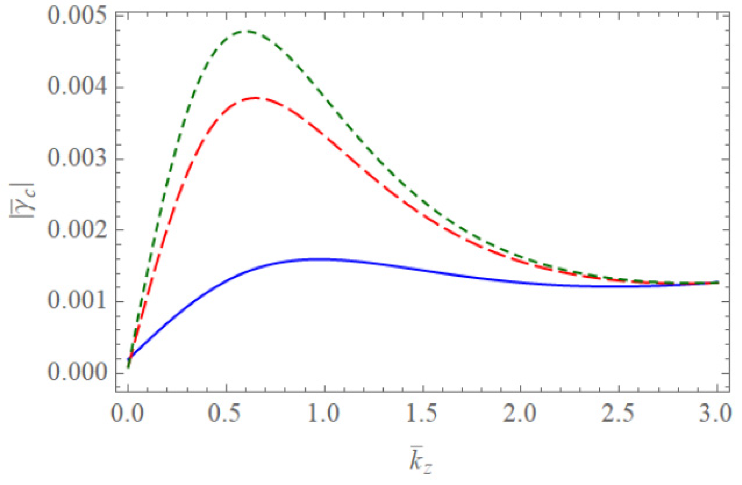 Symmetry 13 00699 g008