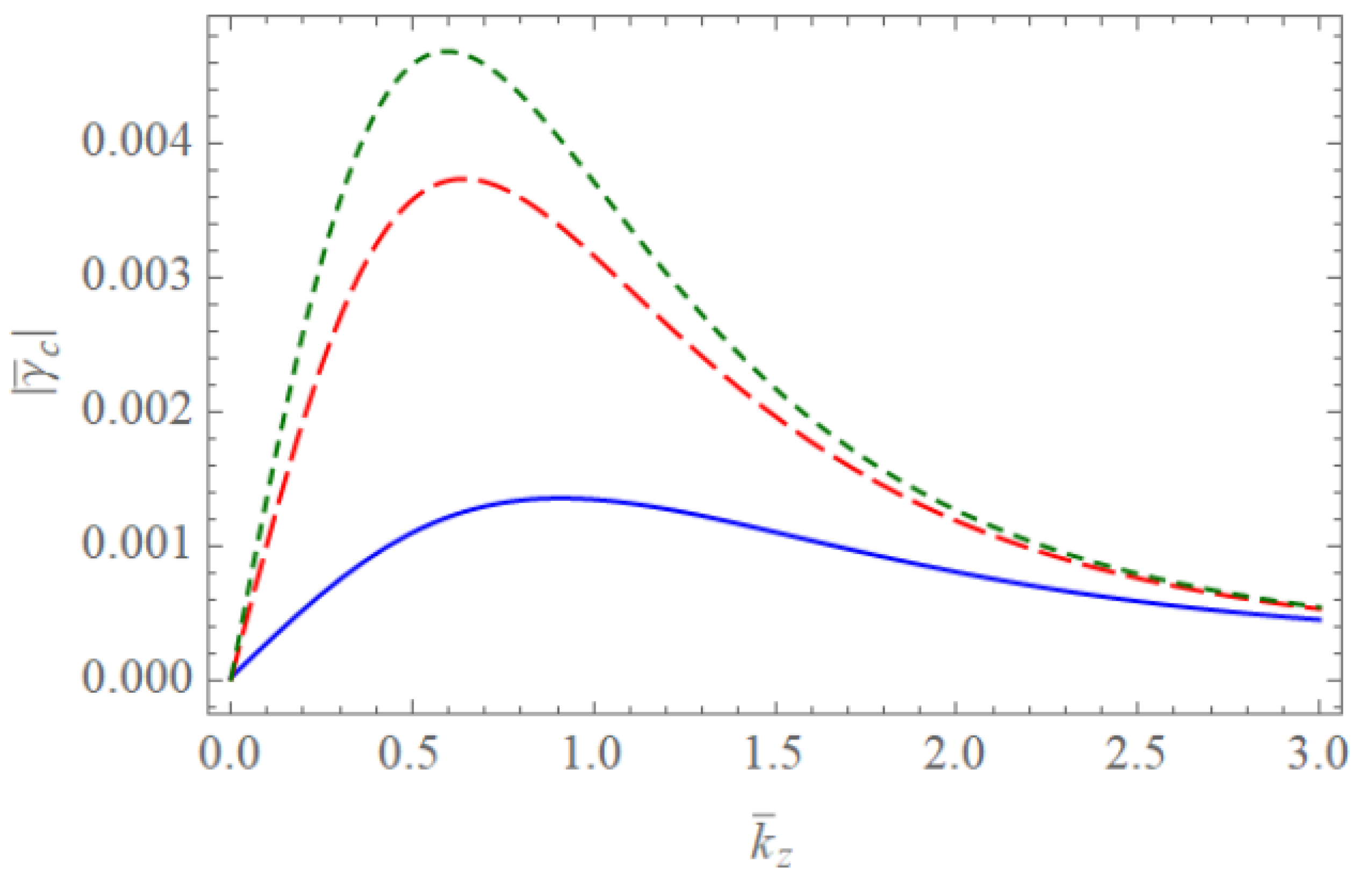 Symmetry 13 00699 g009