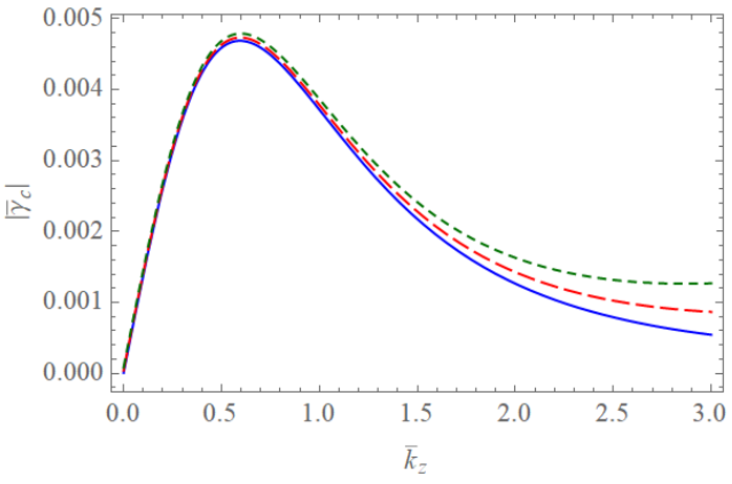 Symmetry 13 00699 g010