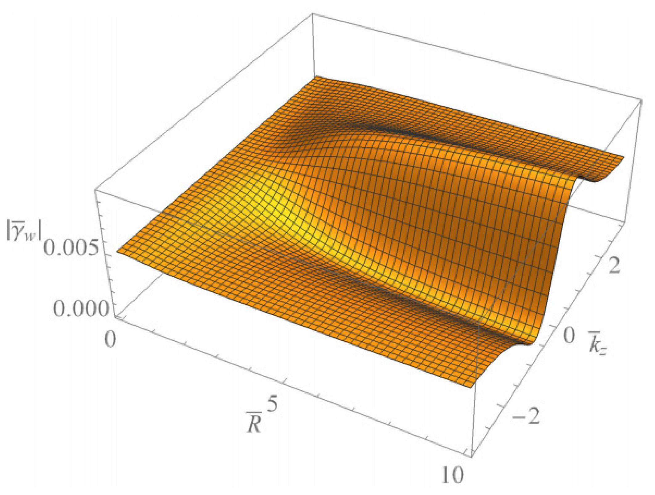 Symmetry 13 00699 g011