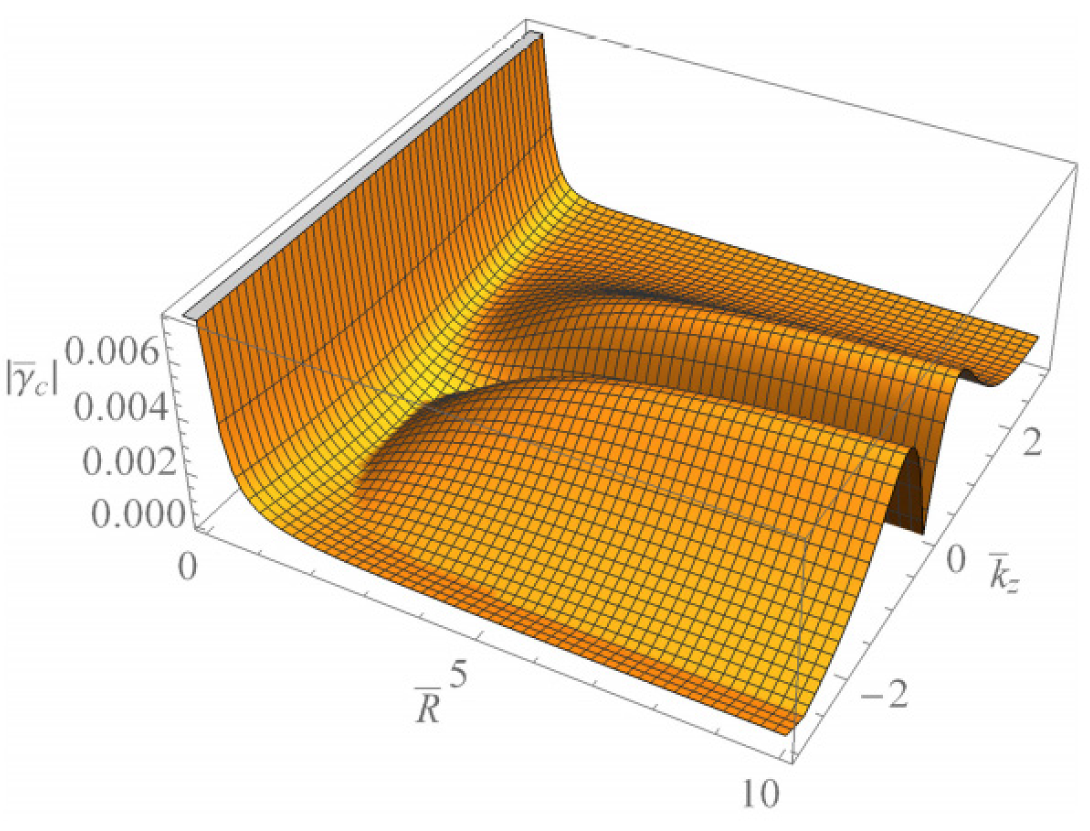 Symmetry 13 00699 g012