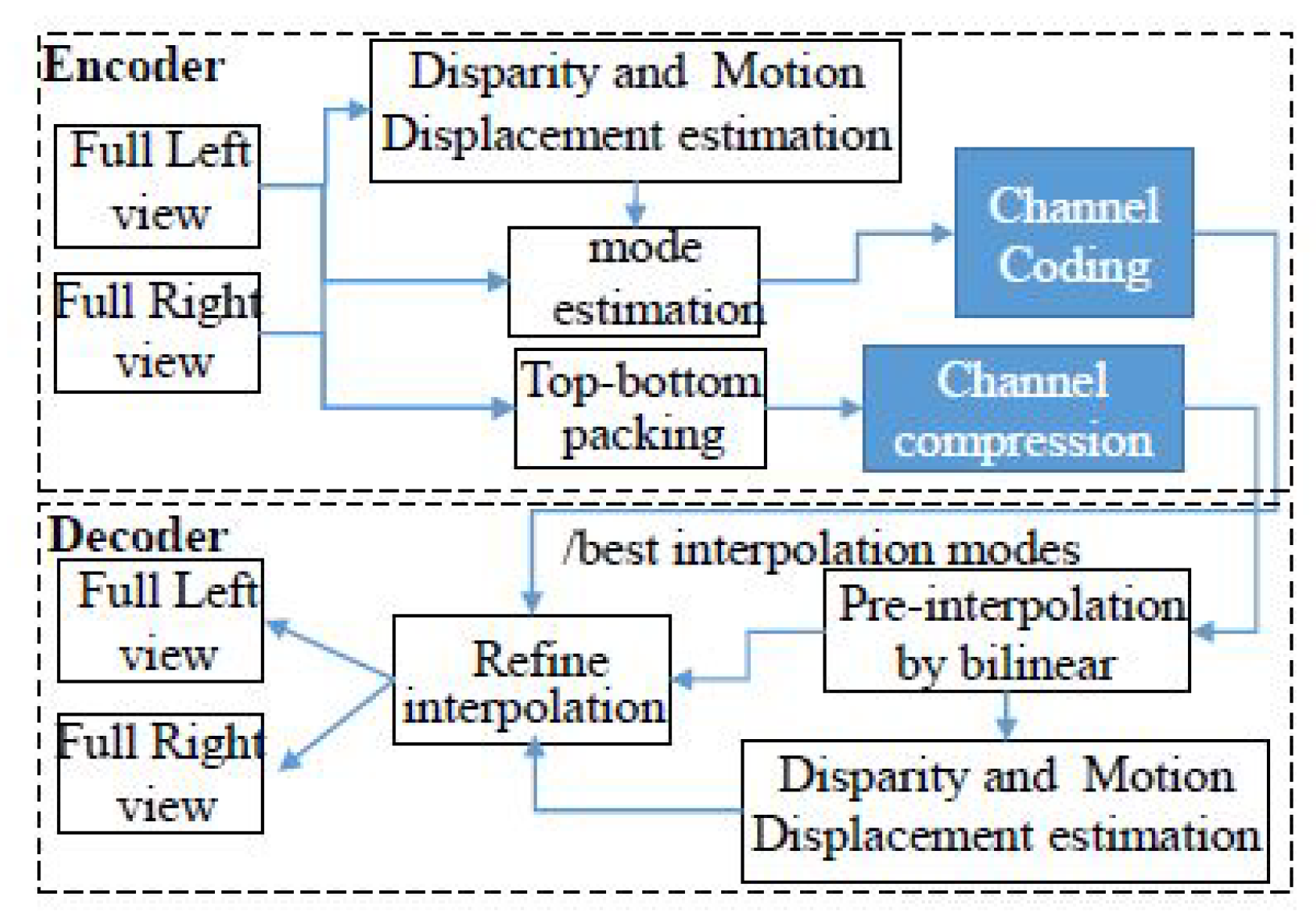 Symmetry 13 00702 g003 Symmetry 13 00702 g003