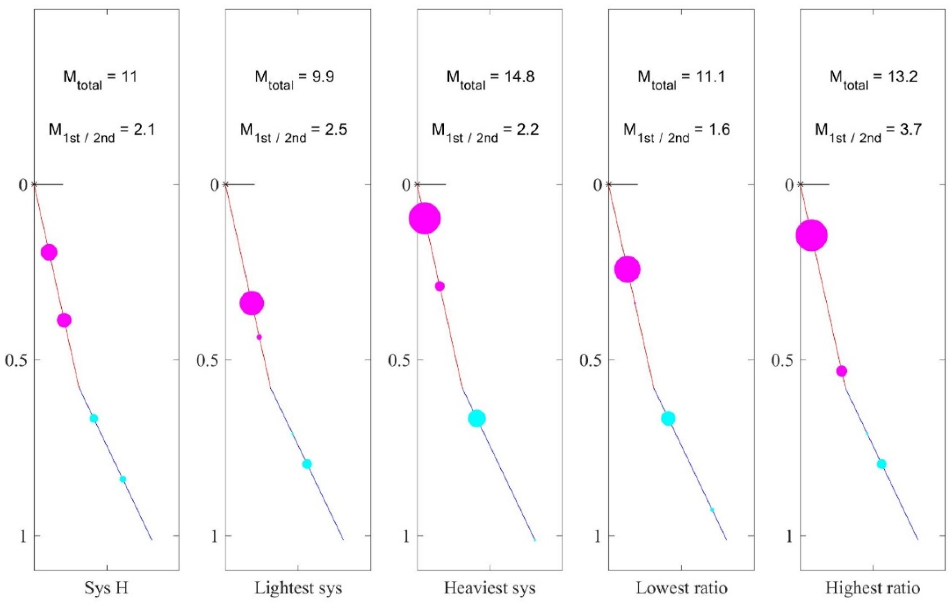 Symmetry 13 00705 g006