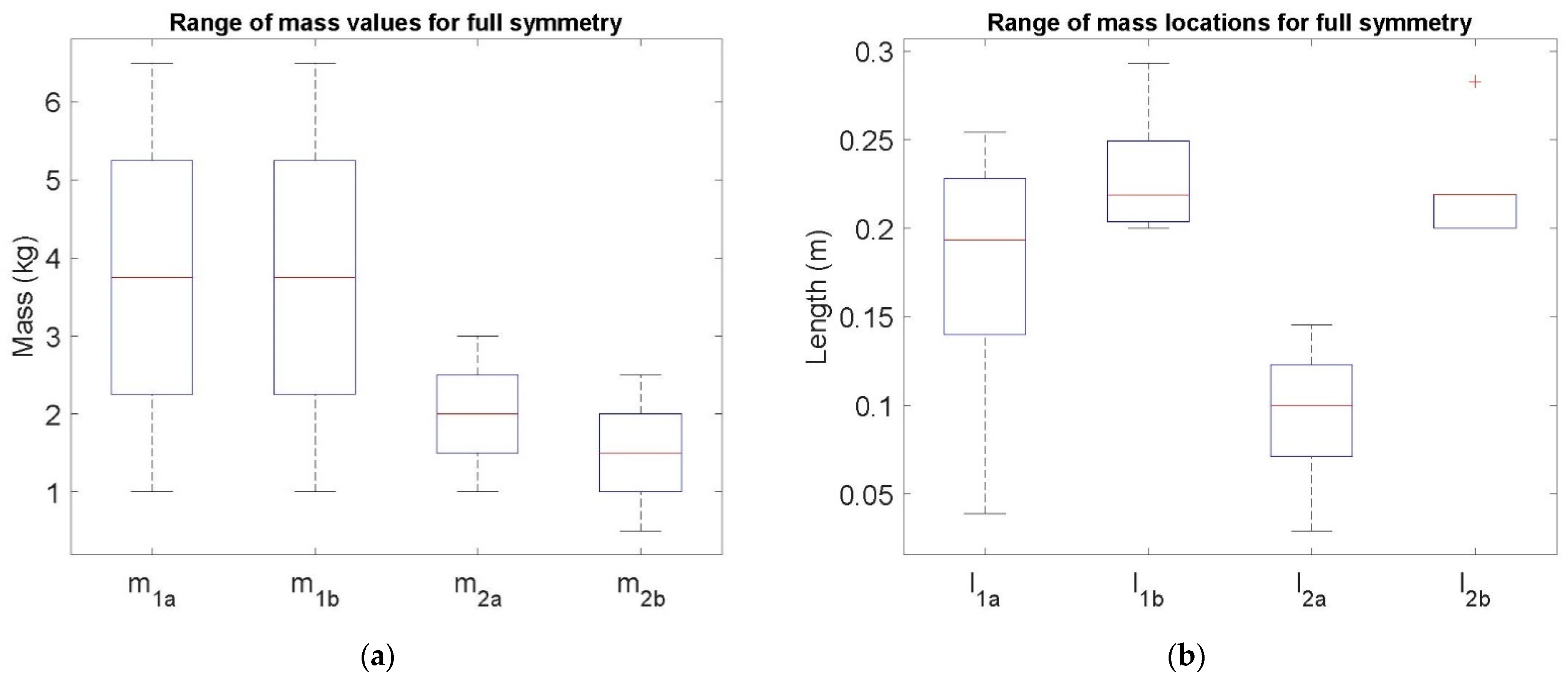 Symmetry 13 00705 g008