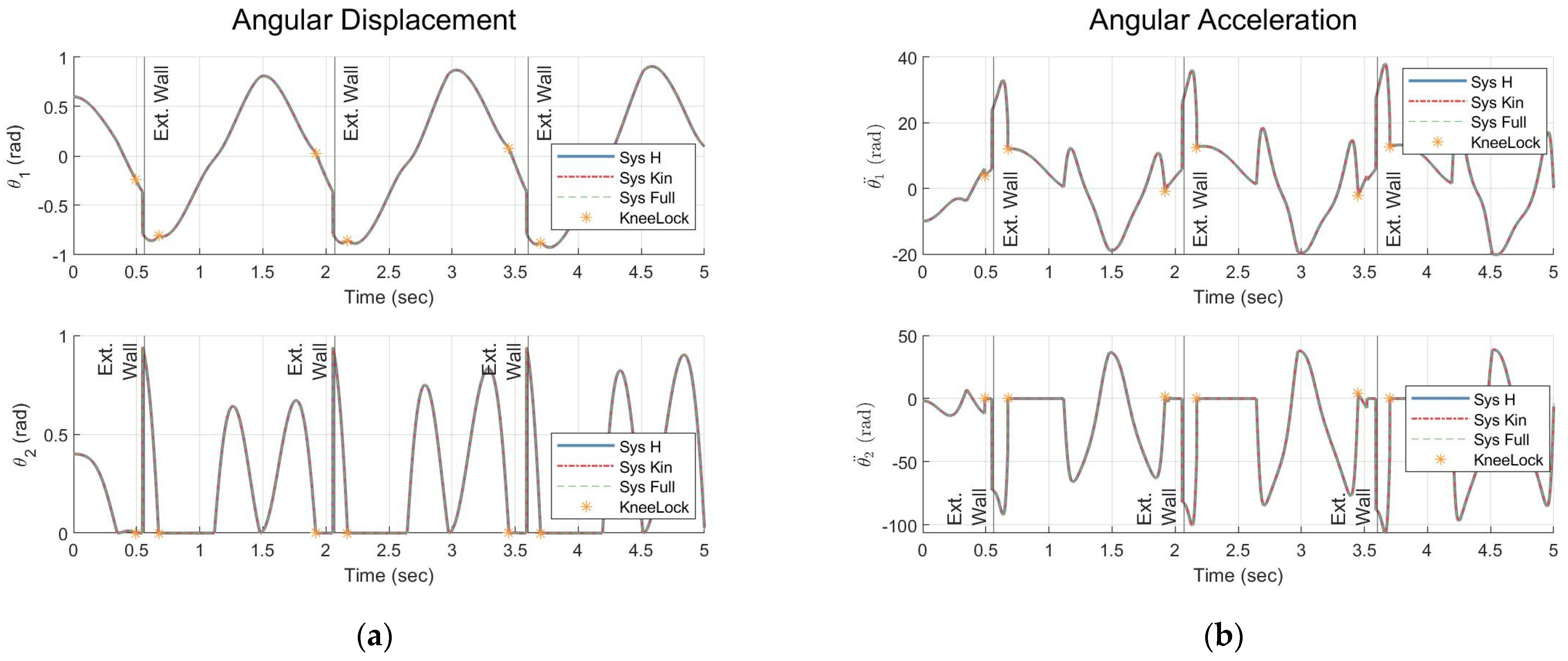 Symmetry 13 00705 g010a