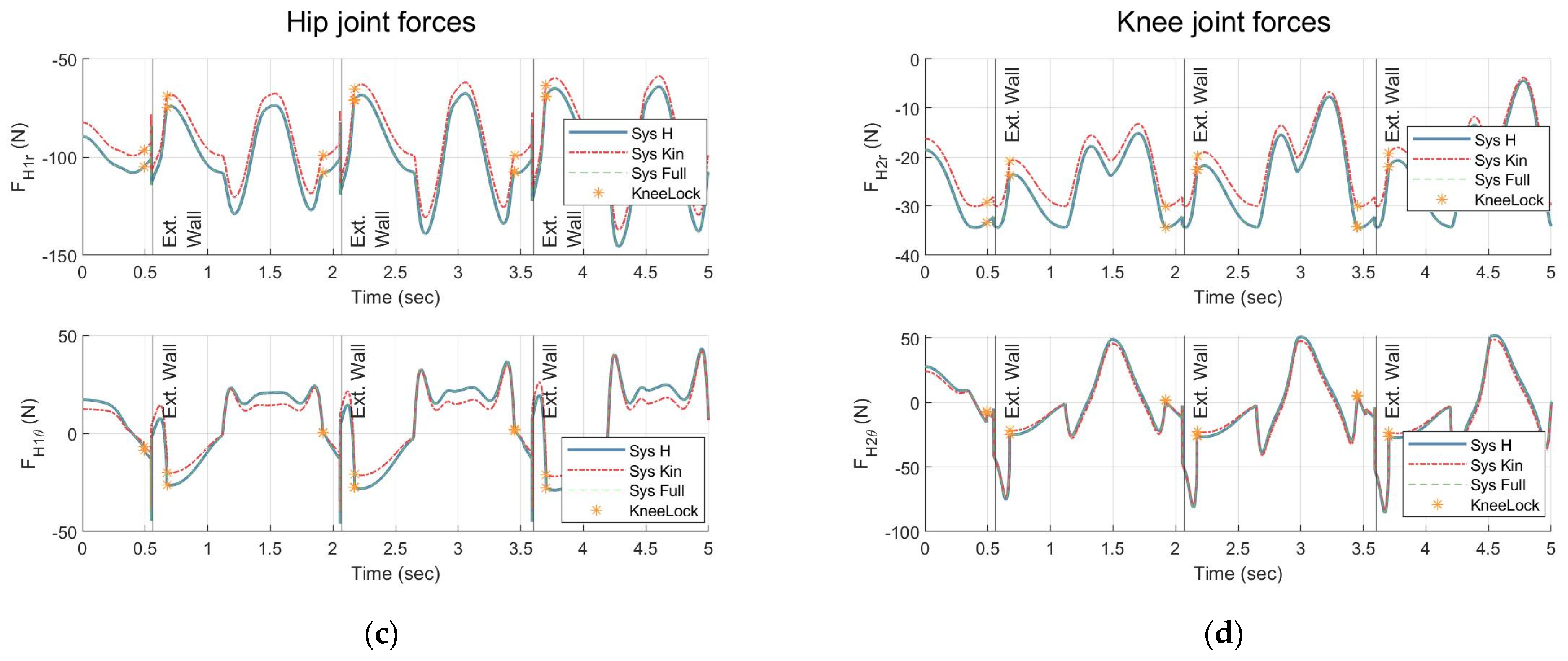 Symmetry 13 00705 g010b