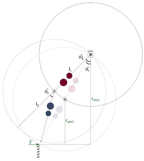Symmetry 13 00705 g0a1
