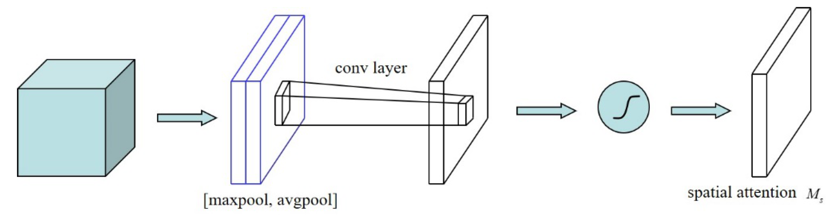 Symmetry 13 00706 g008