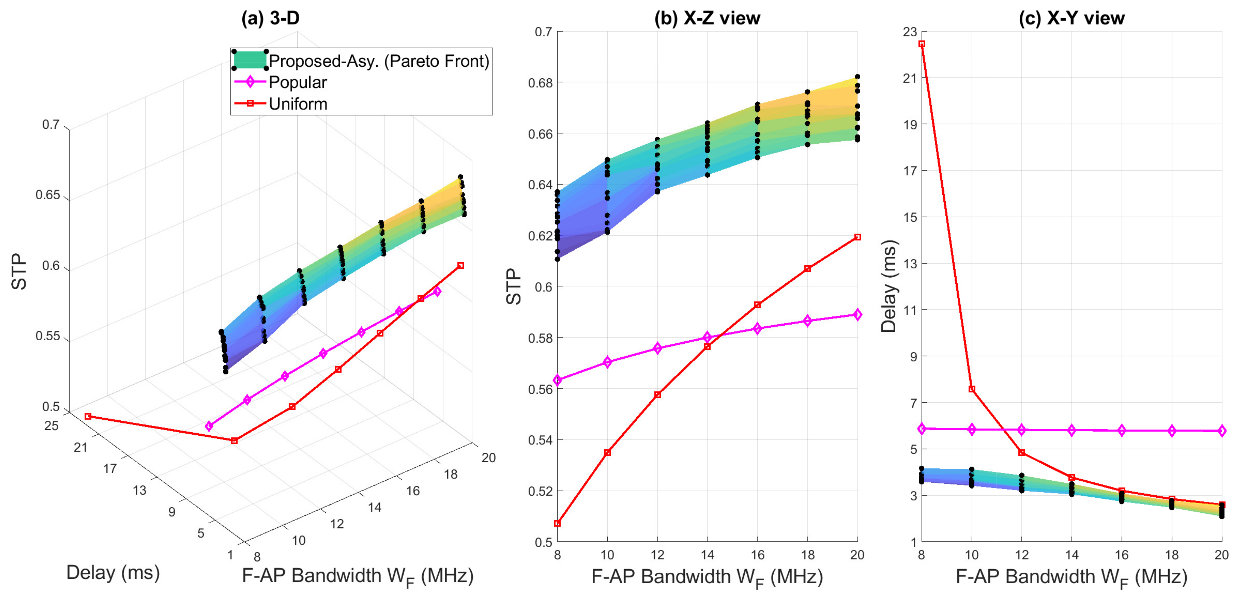 Symmetry 13 00708 g006 Symmetry 13 00708 g006