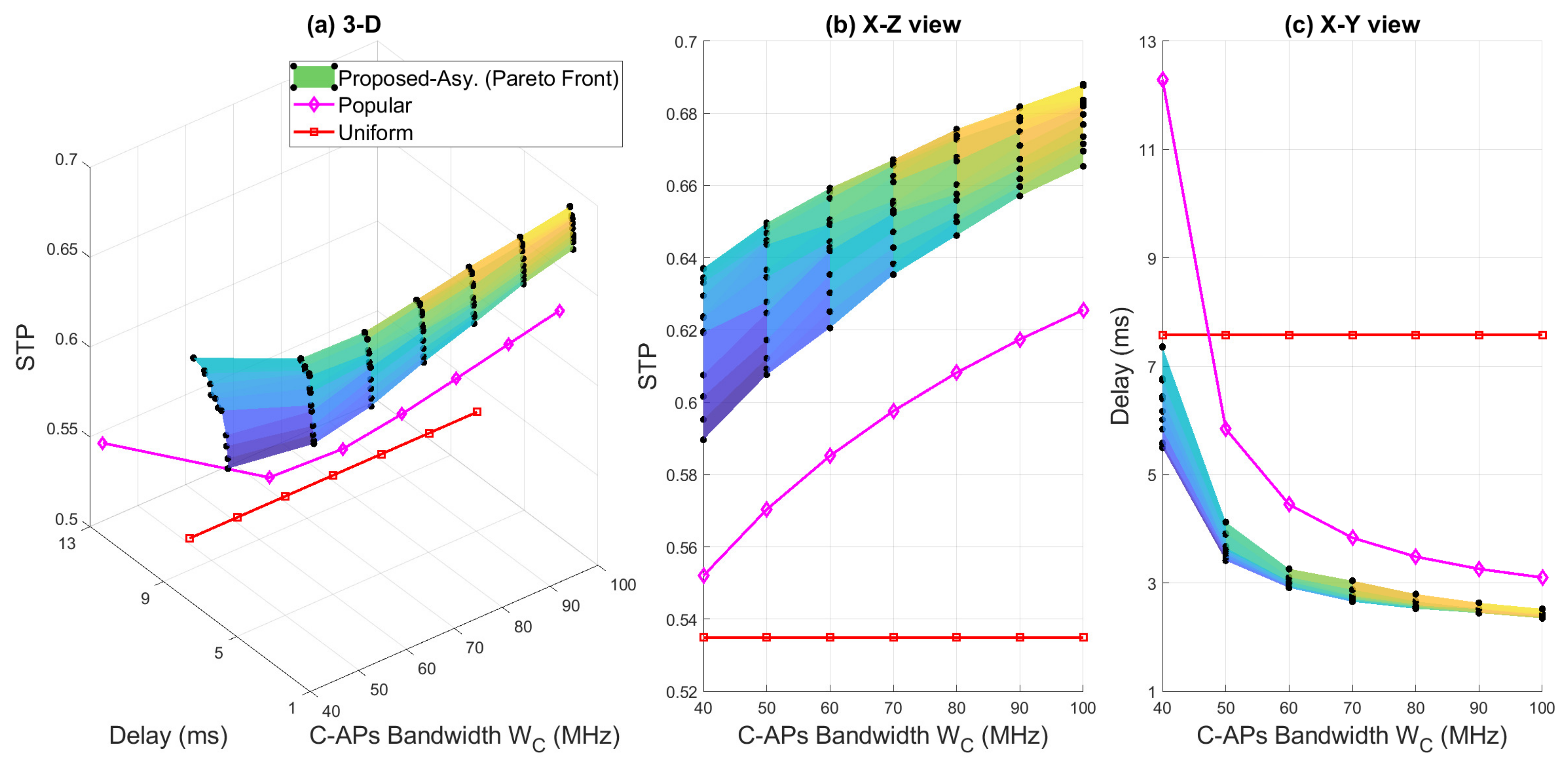 Symmetry 13 00708 g007 Symmetry 13 00708 g007