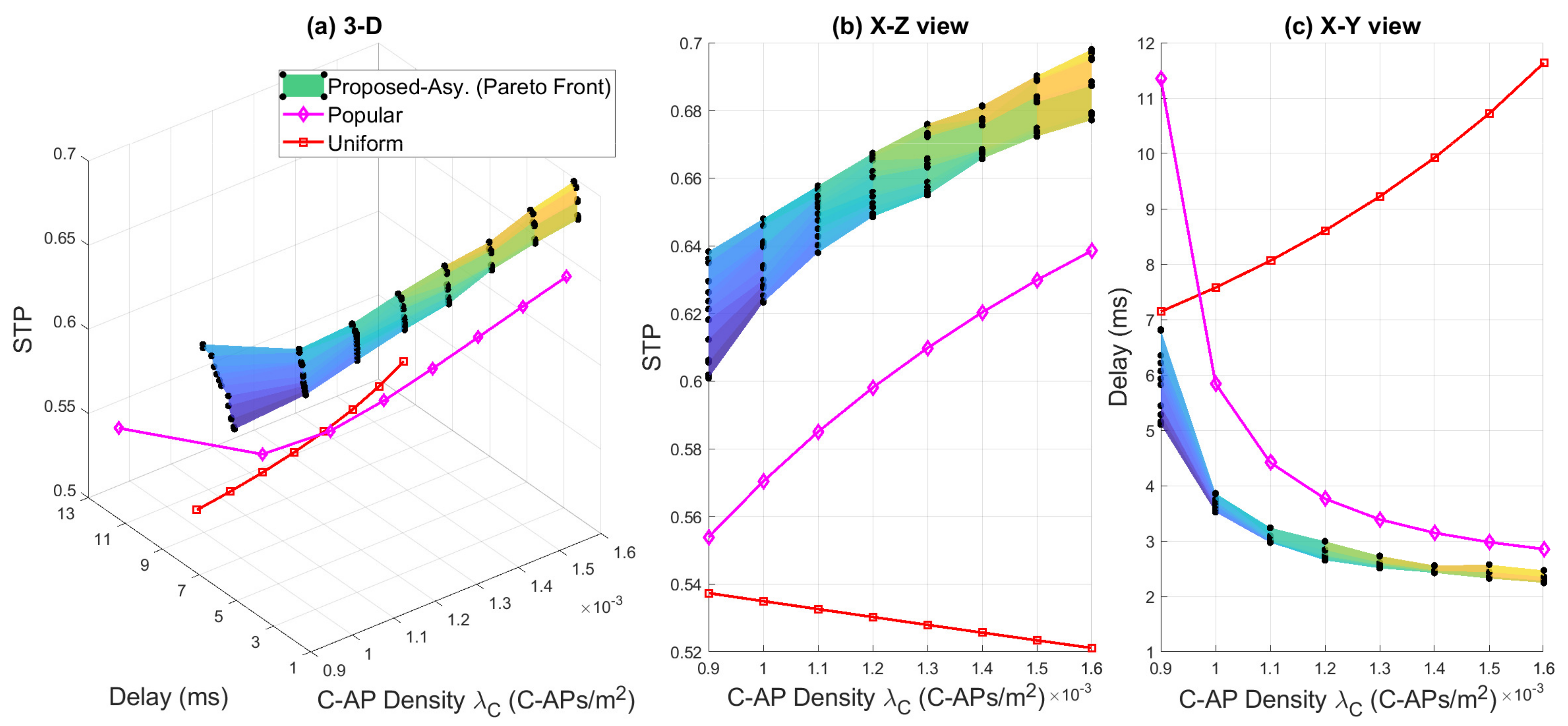 Symmetry 13 00708 g011 Symmetry 13 00708 g011