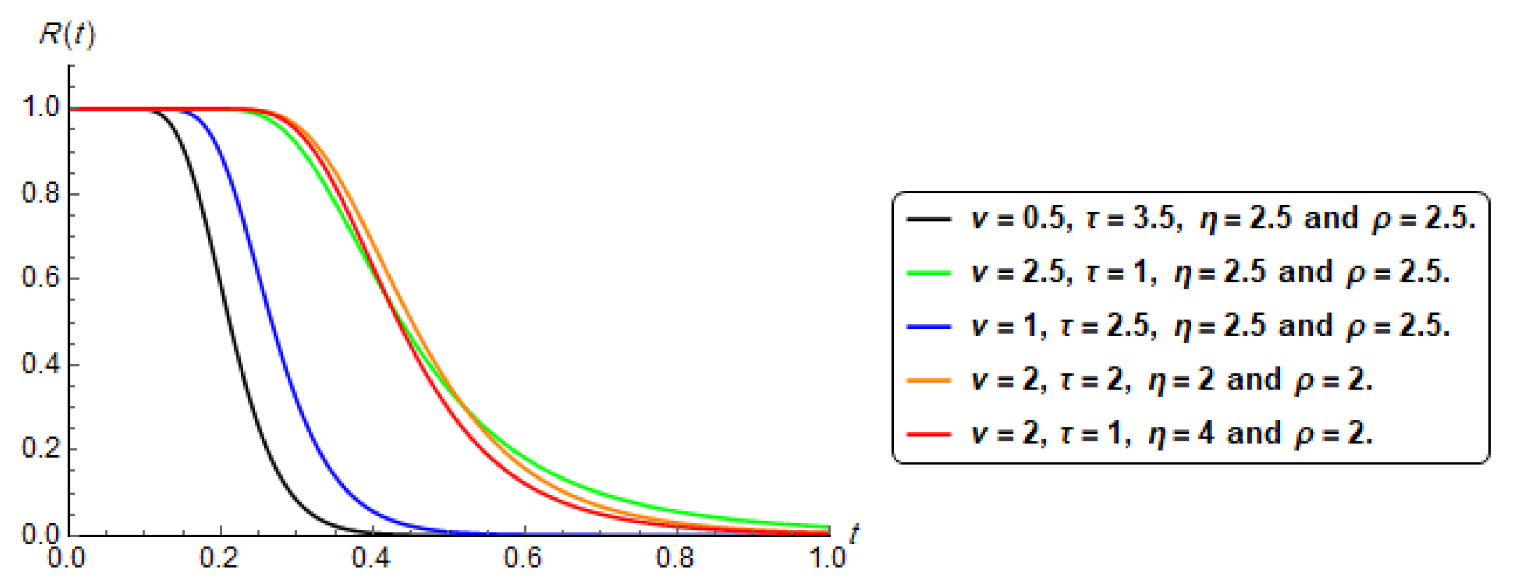 Symmetry 13 00711 g002