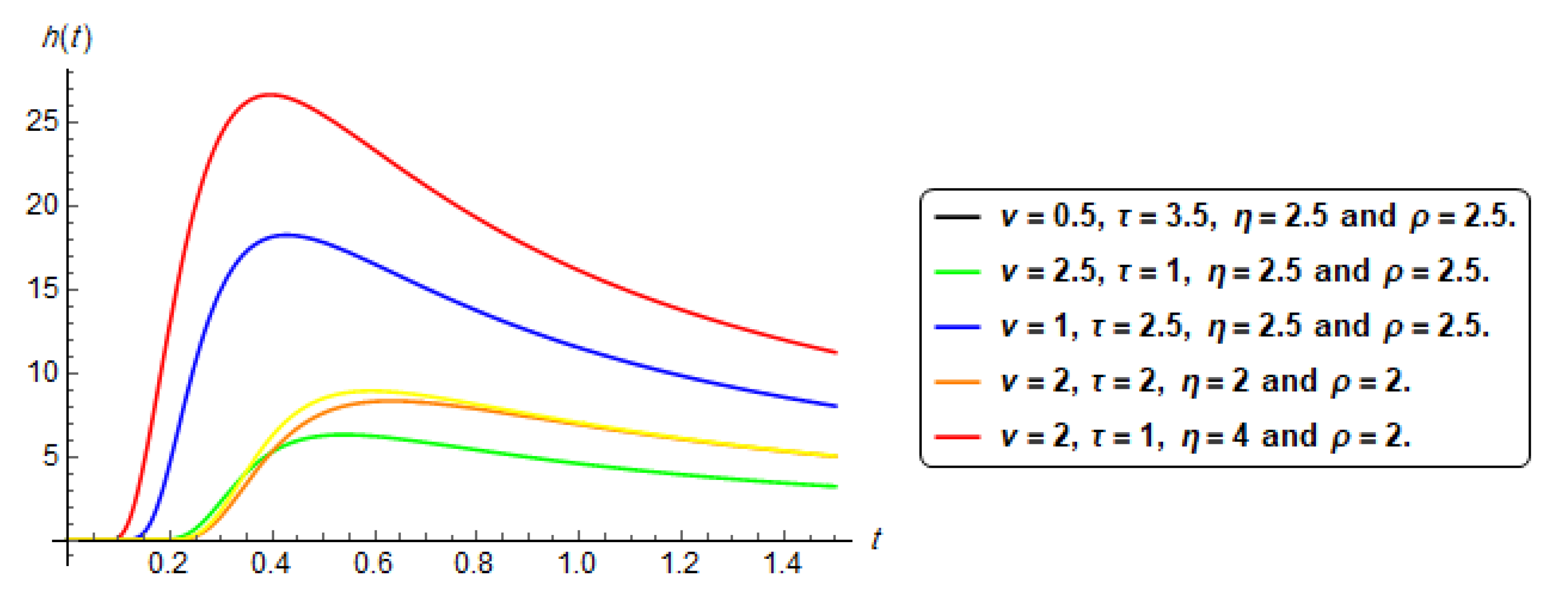 Symmetry 13 00711 g003