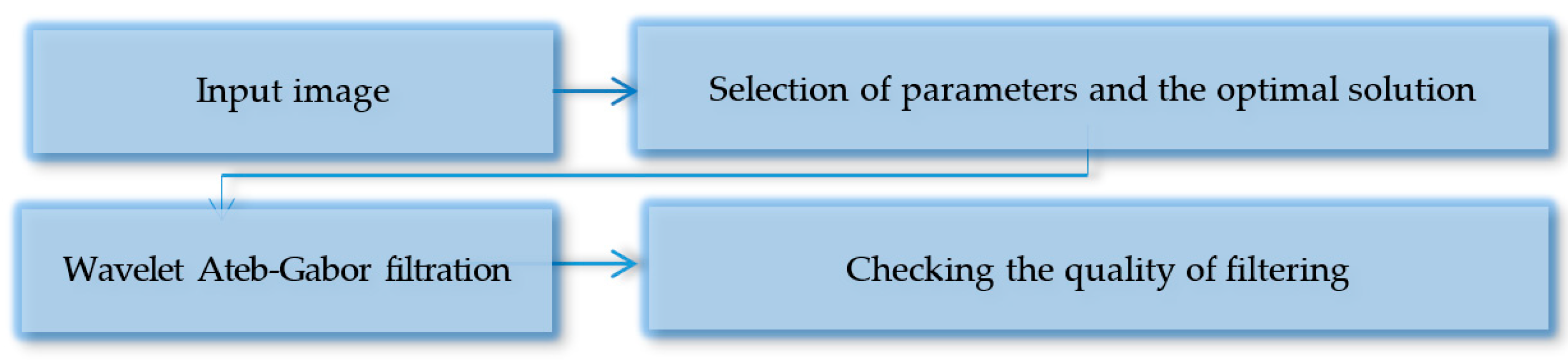 Symmetry 13 00717 g002 Symmetry 13 00717 g002