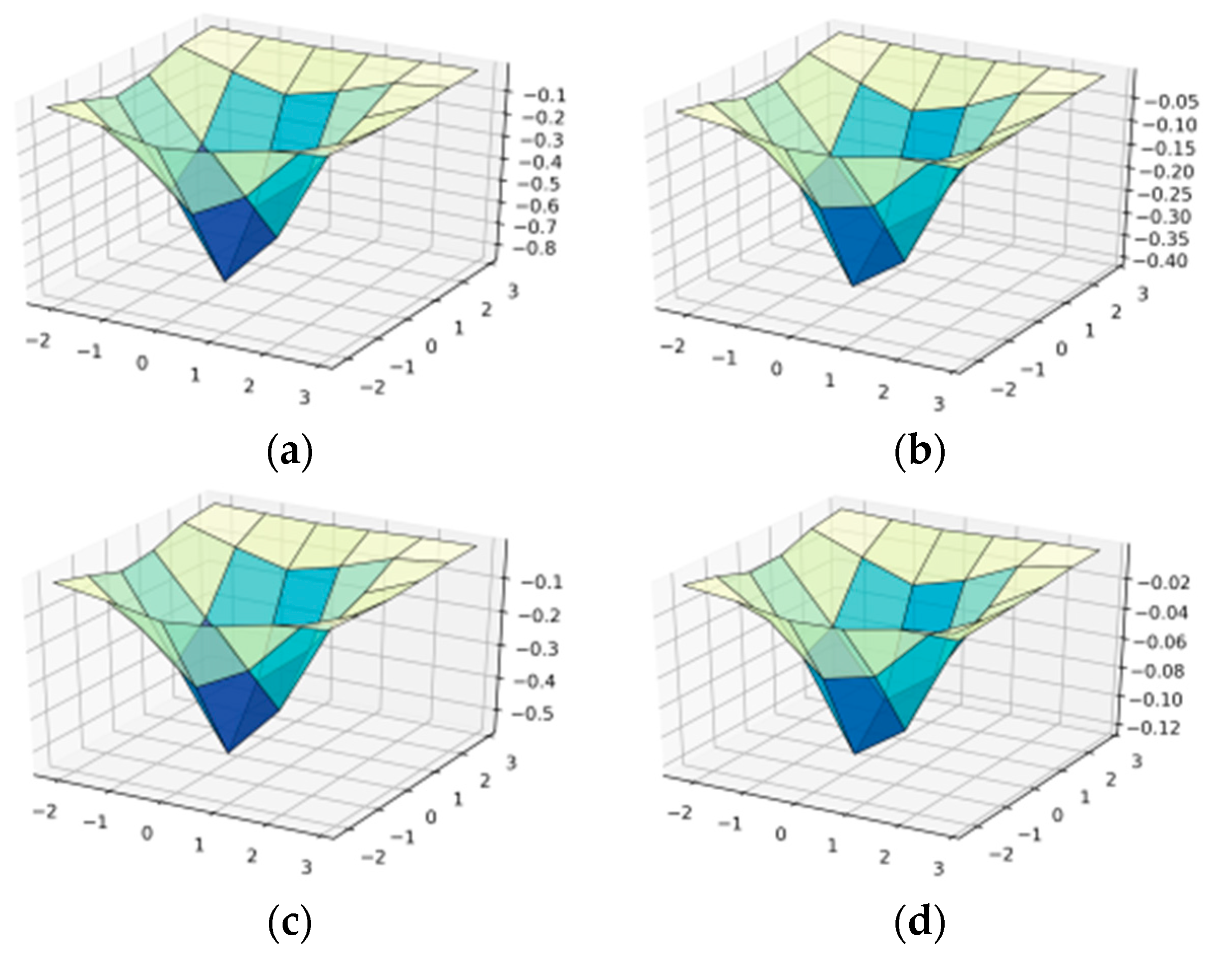 Symmetry 13 00717 g004 Symmetry 13 00717 g004