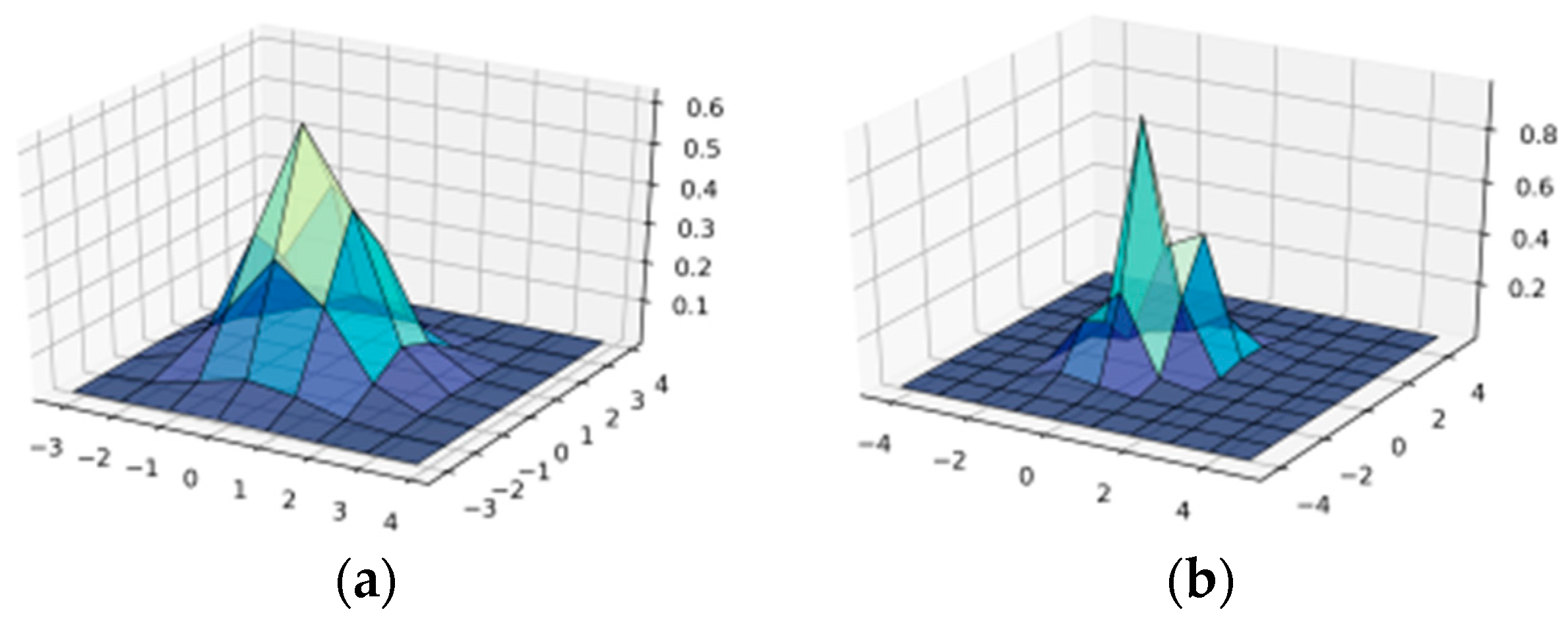 Symmetry 13 00717 g005a Symmetry 13 00717 g005a