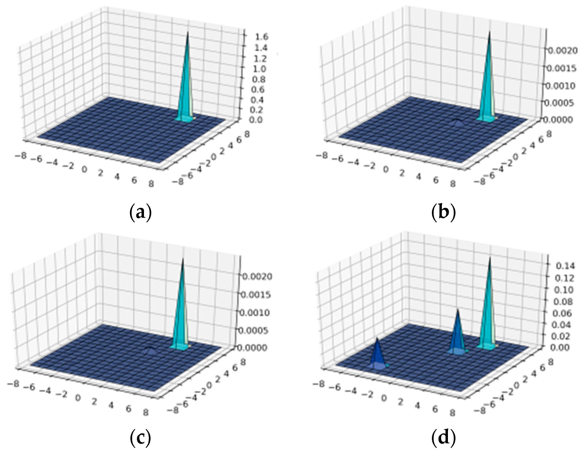 Symmetry 13 00717 g006 Symmetry 13 00717 g006