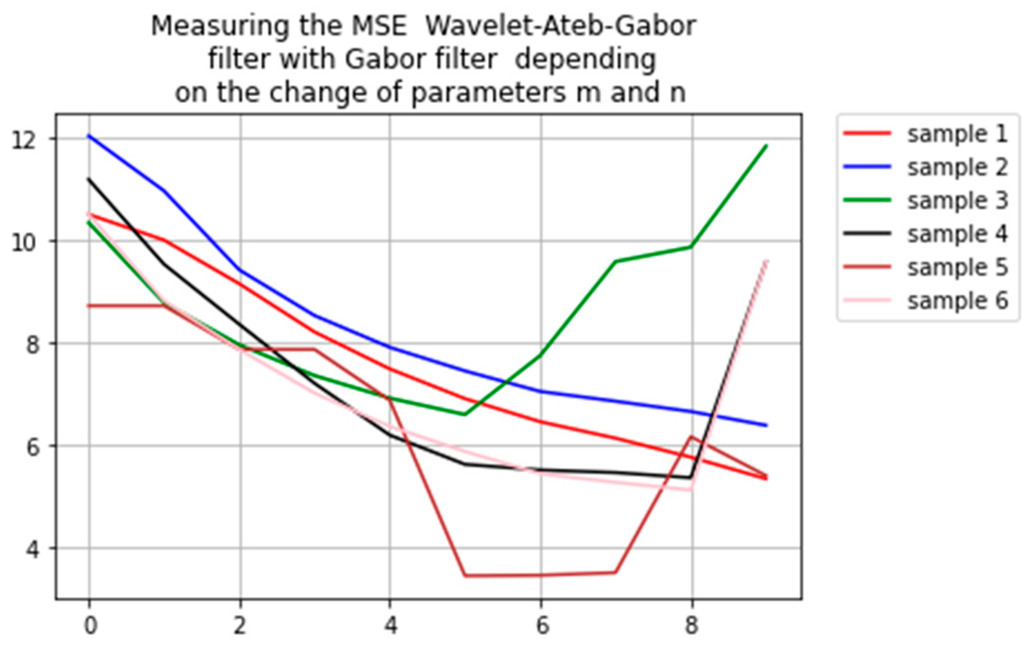 Symmetry 13 00717 g009 Symmetry 13 00717 g009