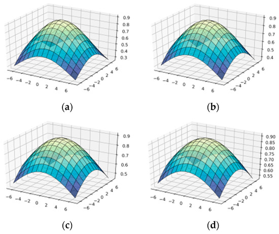 Symmetry 13 00717 g0a2a
