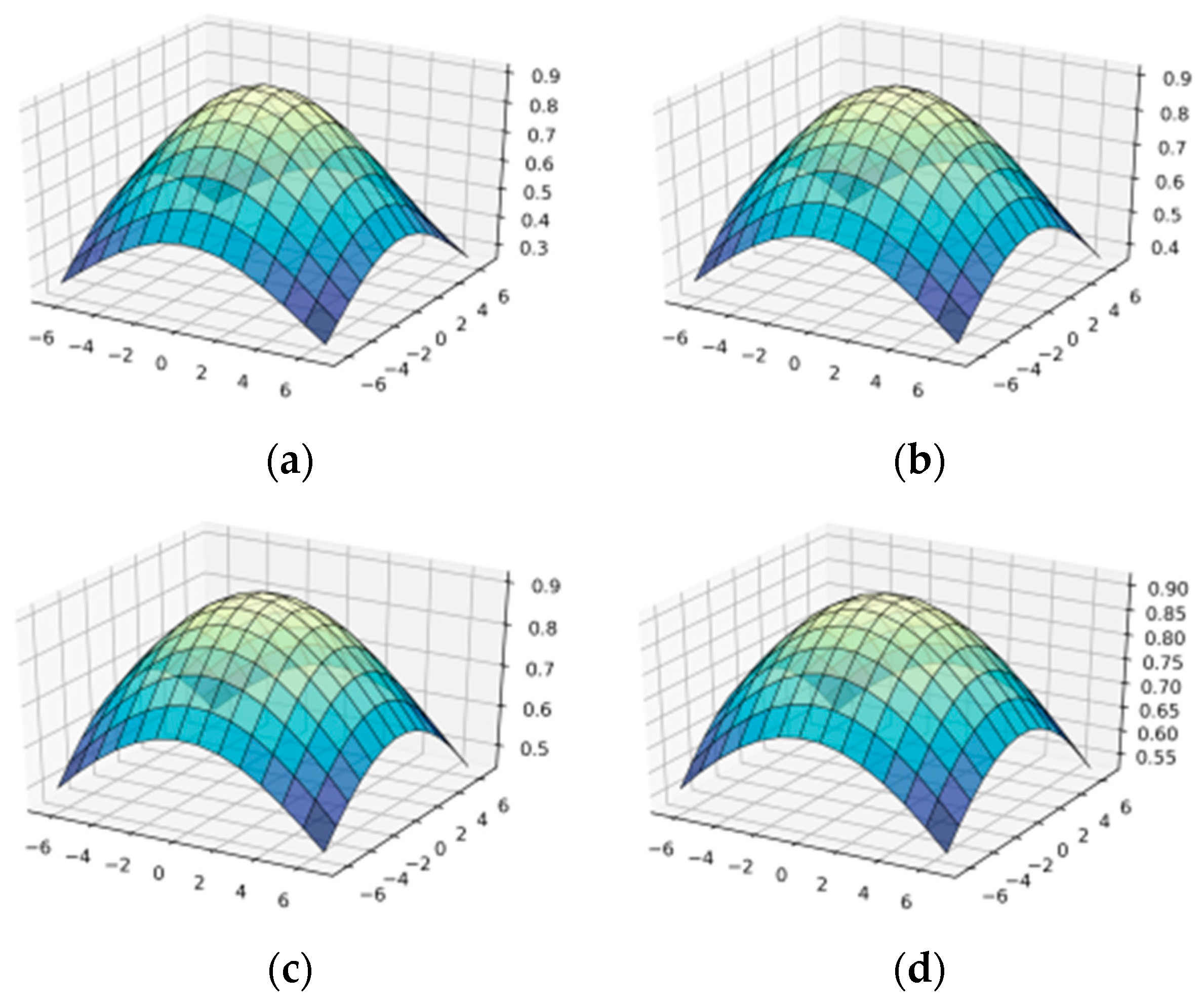 Symmetry 13 00717 g0a2a Symmetry 13 00717 g0a2a