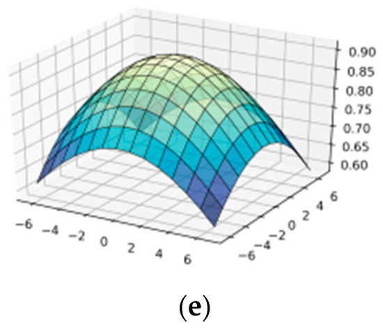 Symmetry 13 00717 g0a2b