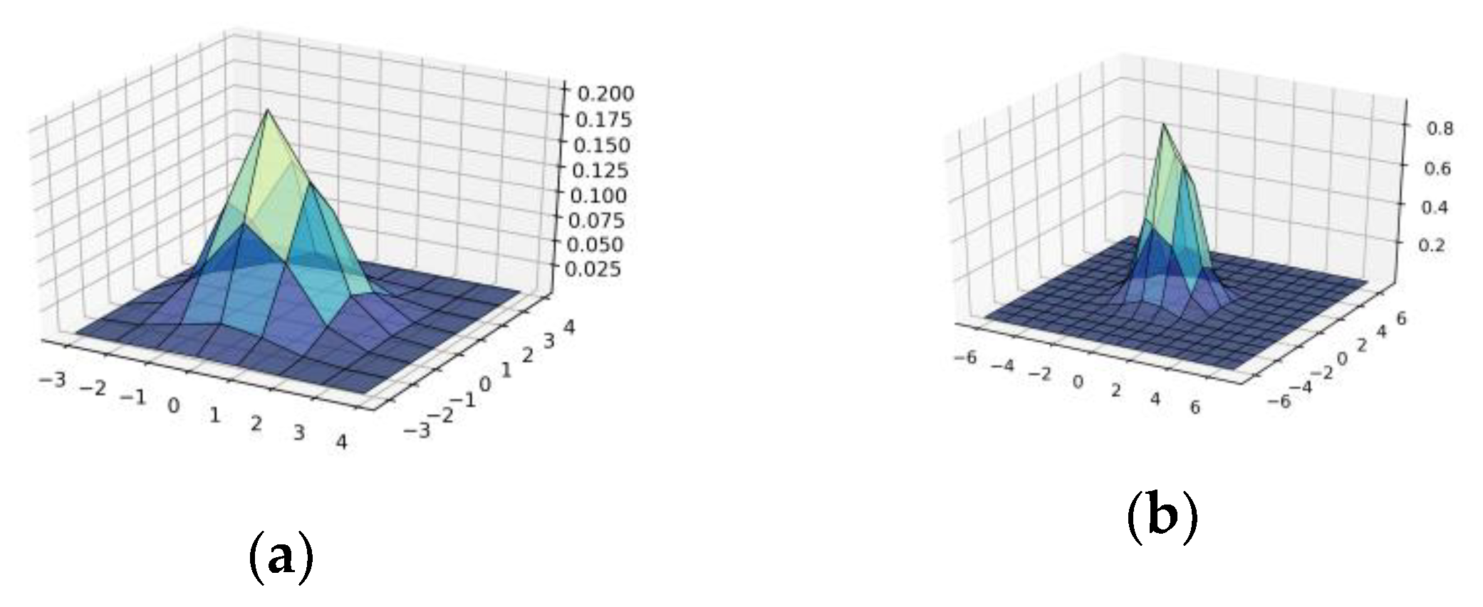 Symmetry 13 00717 g0a3 Symmetry 13 00717 g0a3