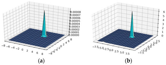 Symmetry 13 00717 g0a4