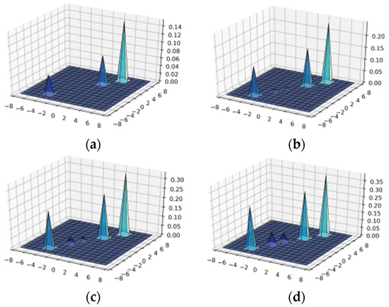 Symmetry 13 00717 g0a5a