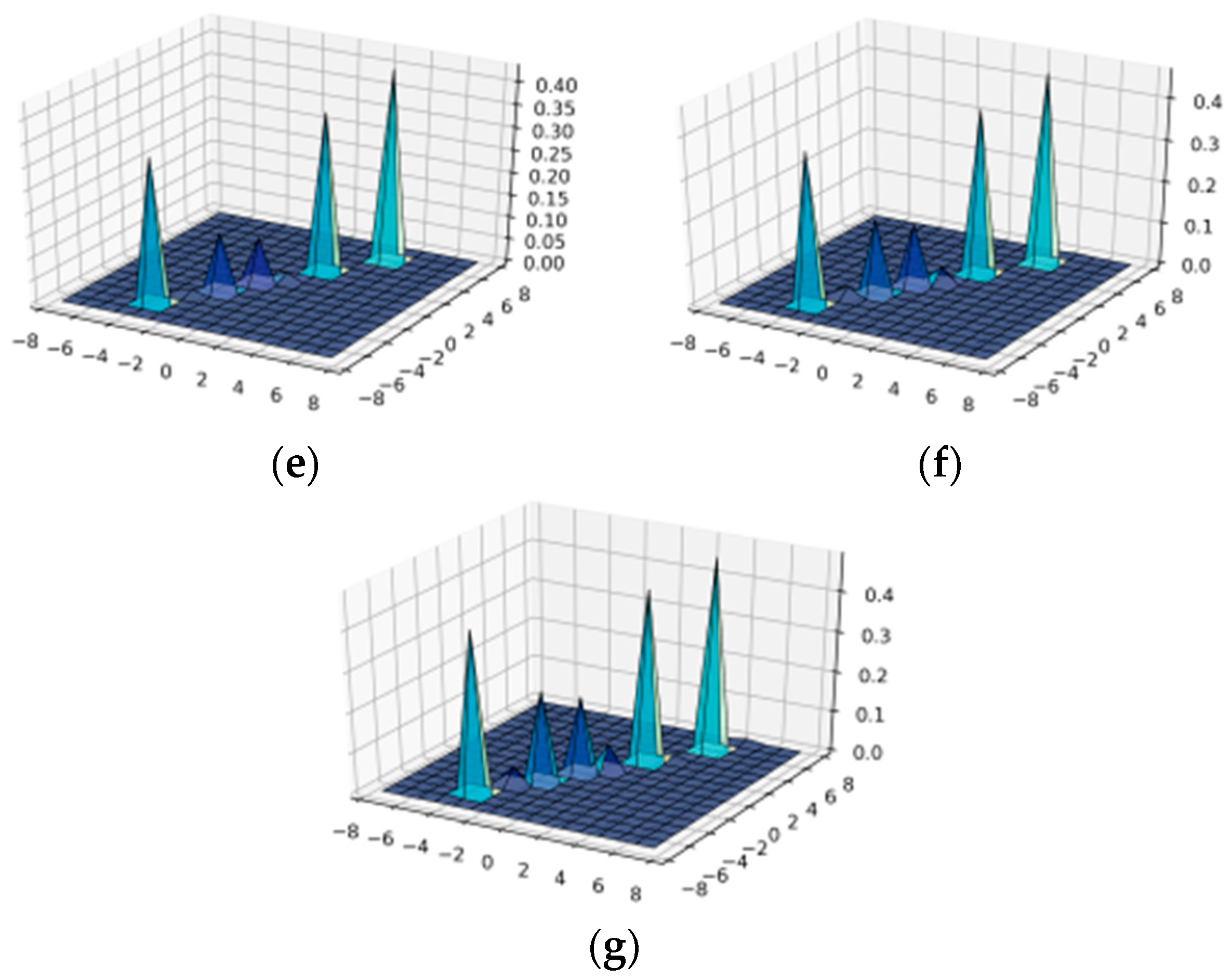 Symmetry 13 00717 g0a5b Symmetry 13 00717 g0a5b