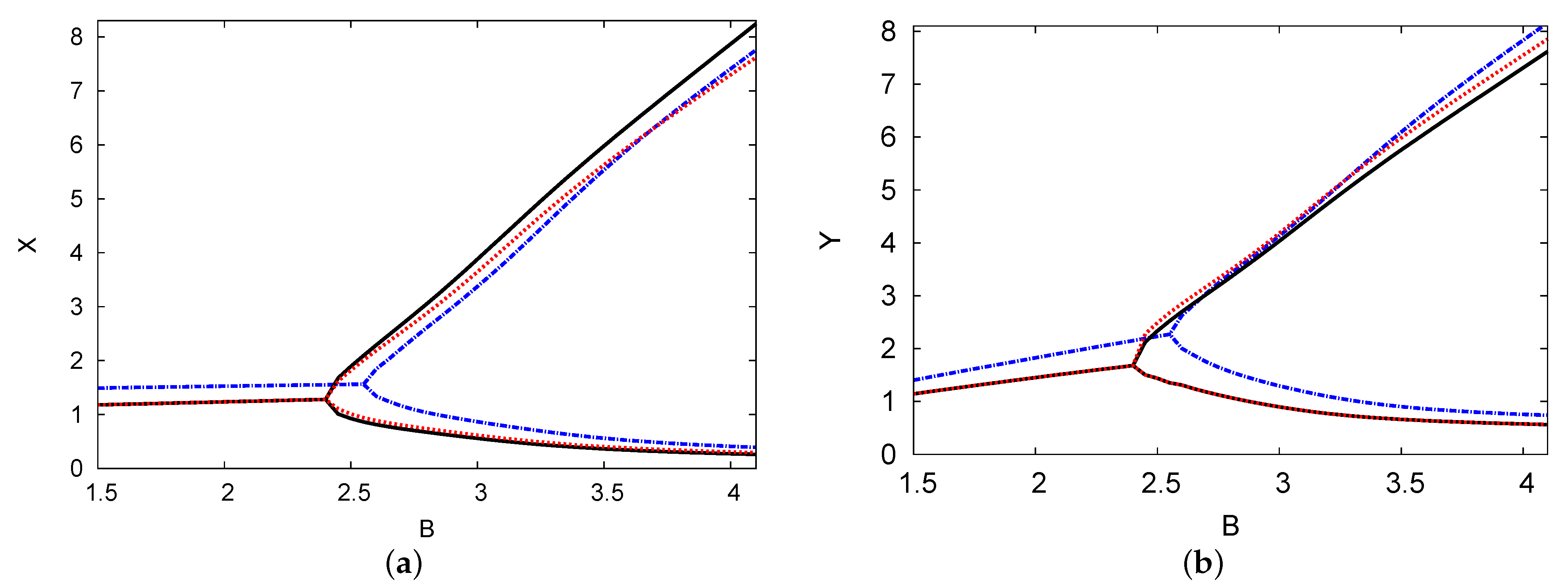 Symmetry 13 00725 g007