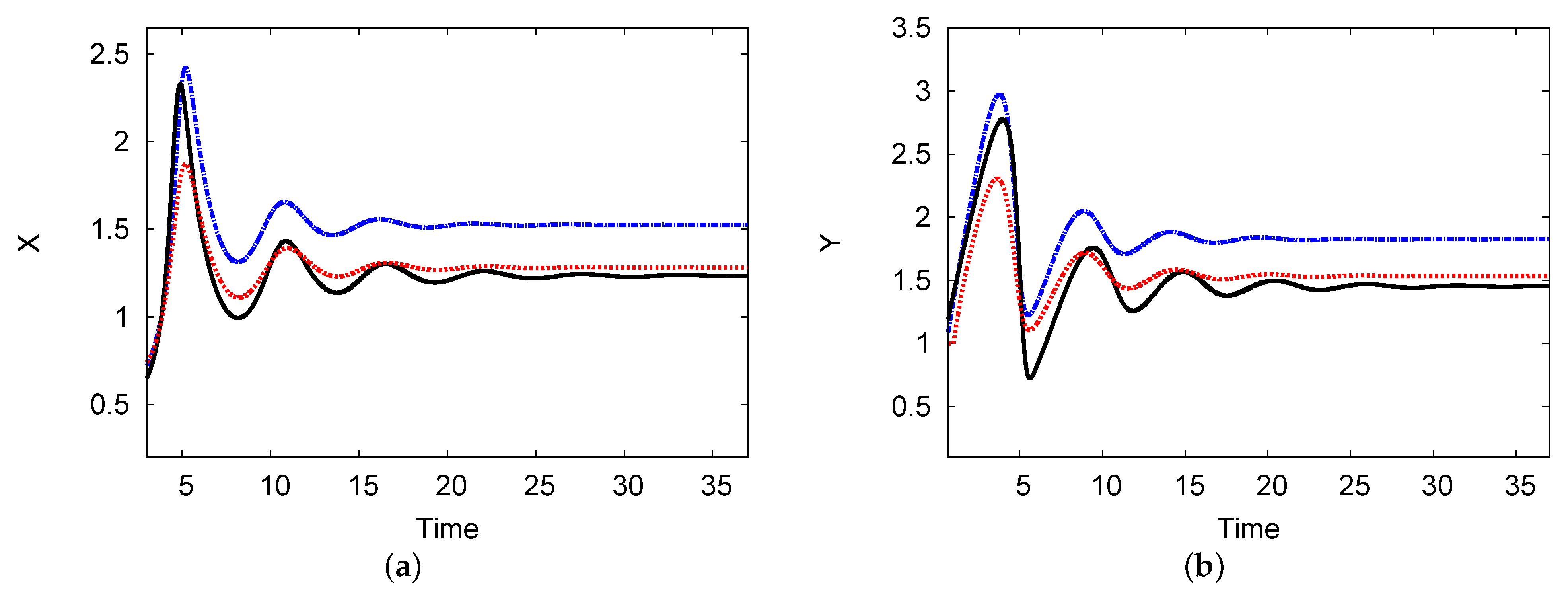 Symmetry 13 00725 g009