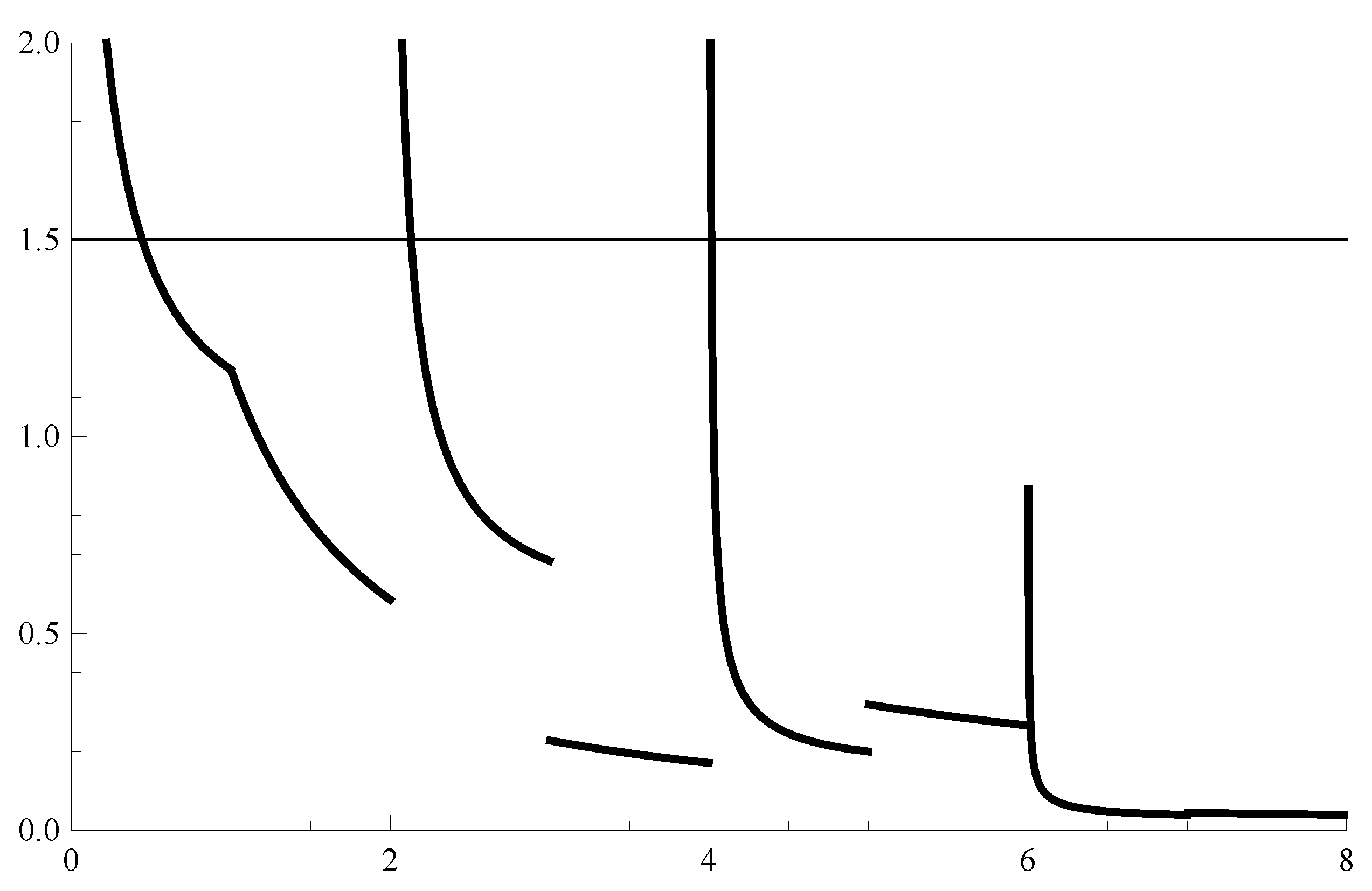 Symmetry 13 00730 g001 Symmetry 13 00730 g001