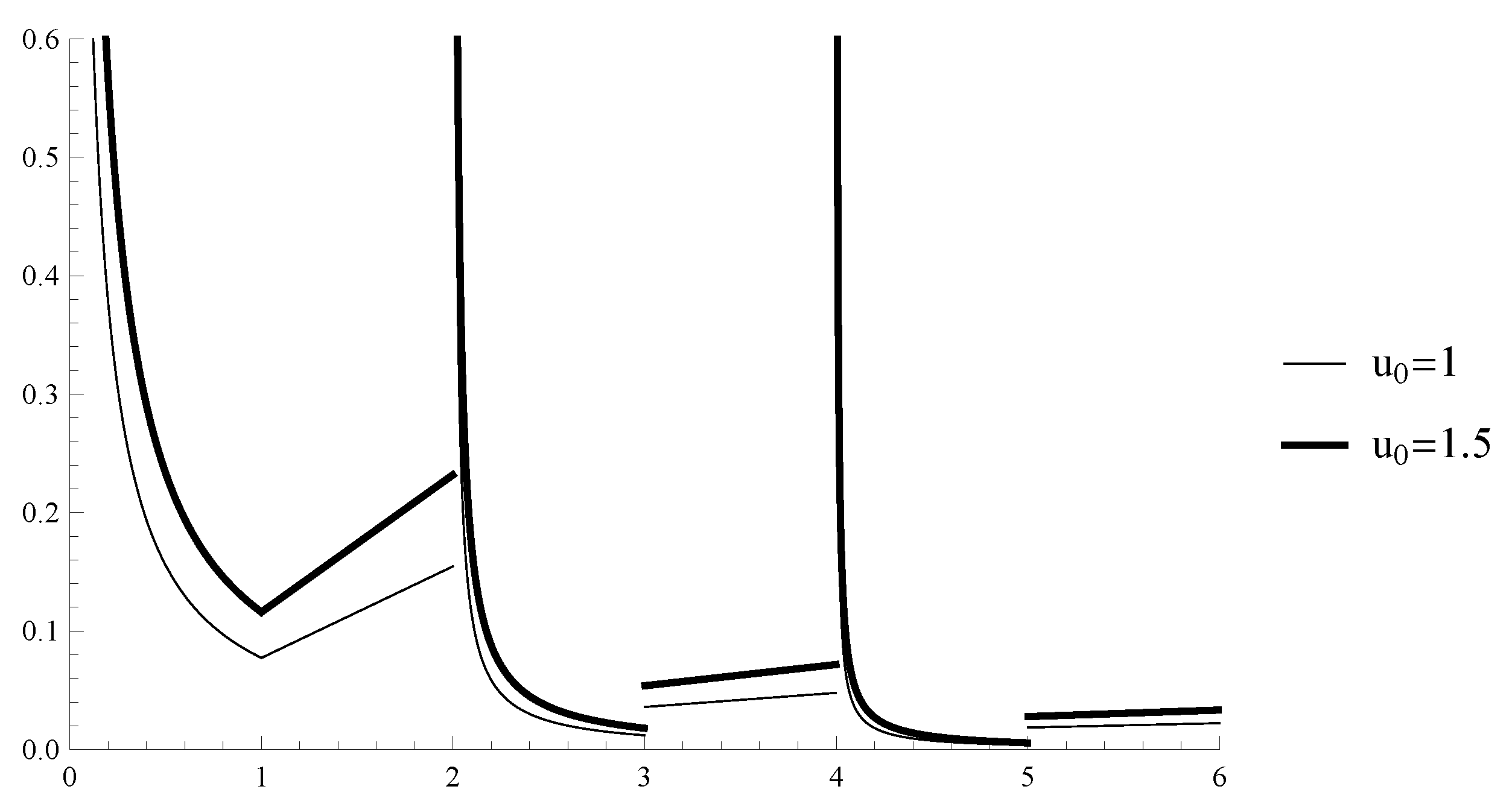 Symmetry 13 00730 g002 Symmetry 13 00730 g002